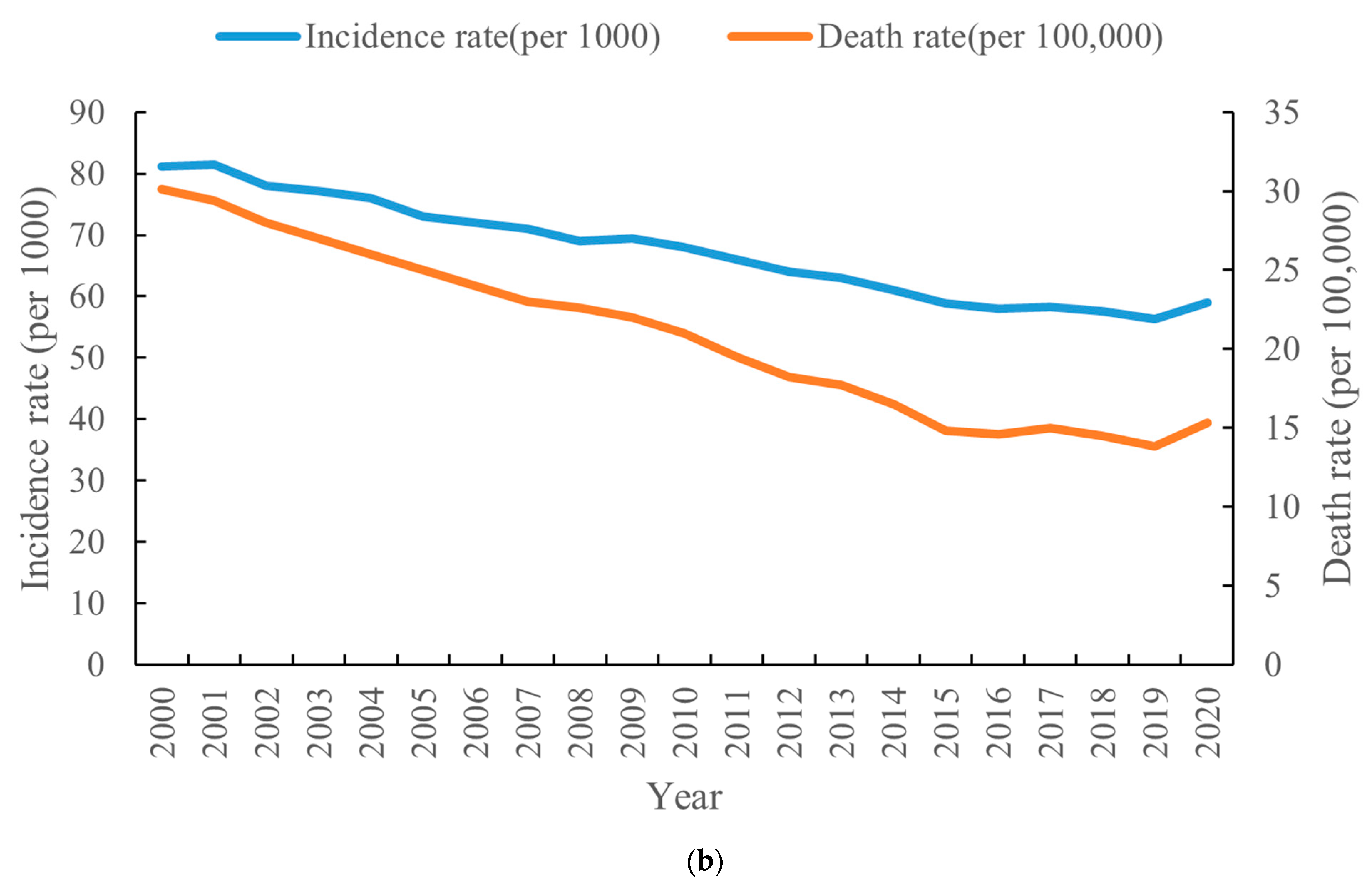 Tropicalmed 08 00067 g001b
