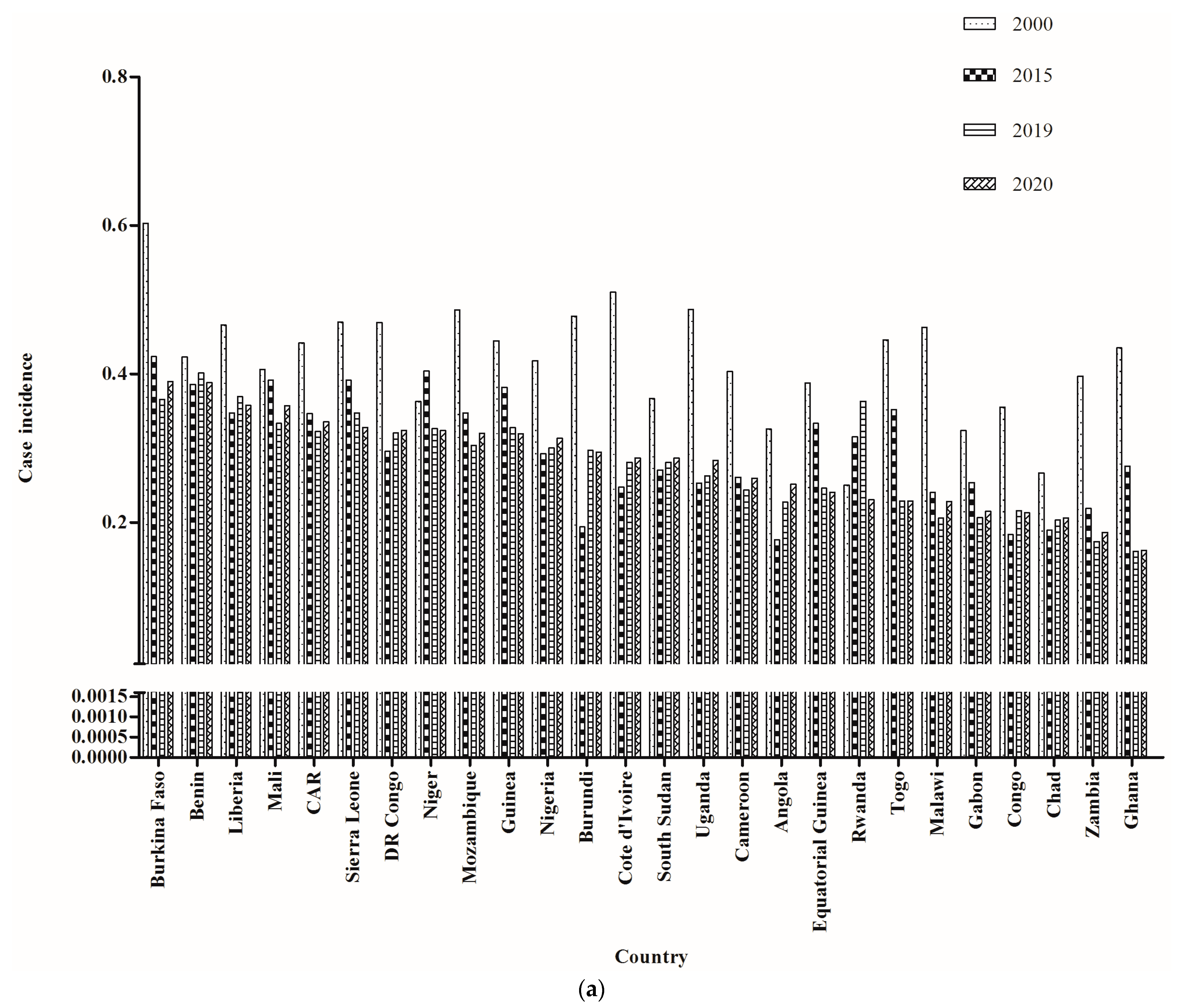 Tropicalmed 08 00067 g005a