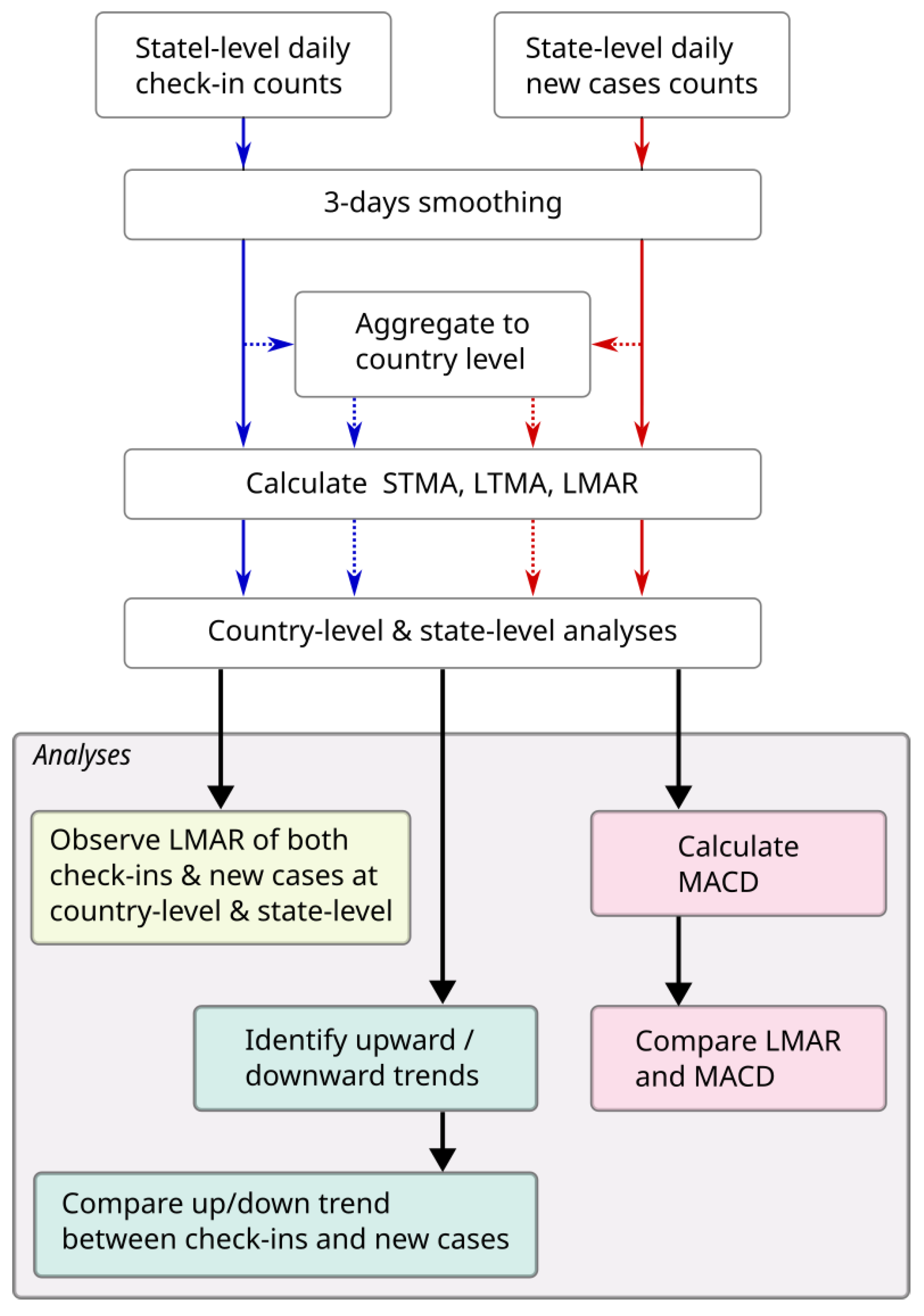 Tropicalmed 08 00072 g001