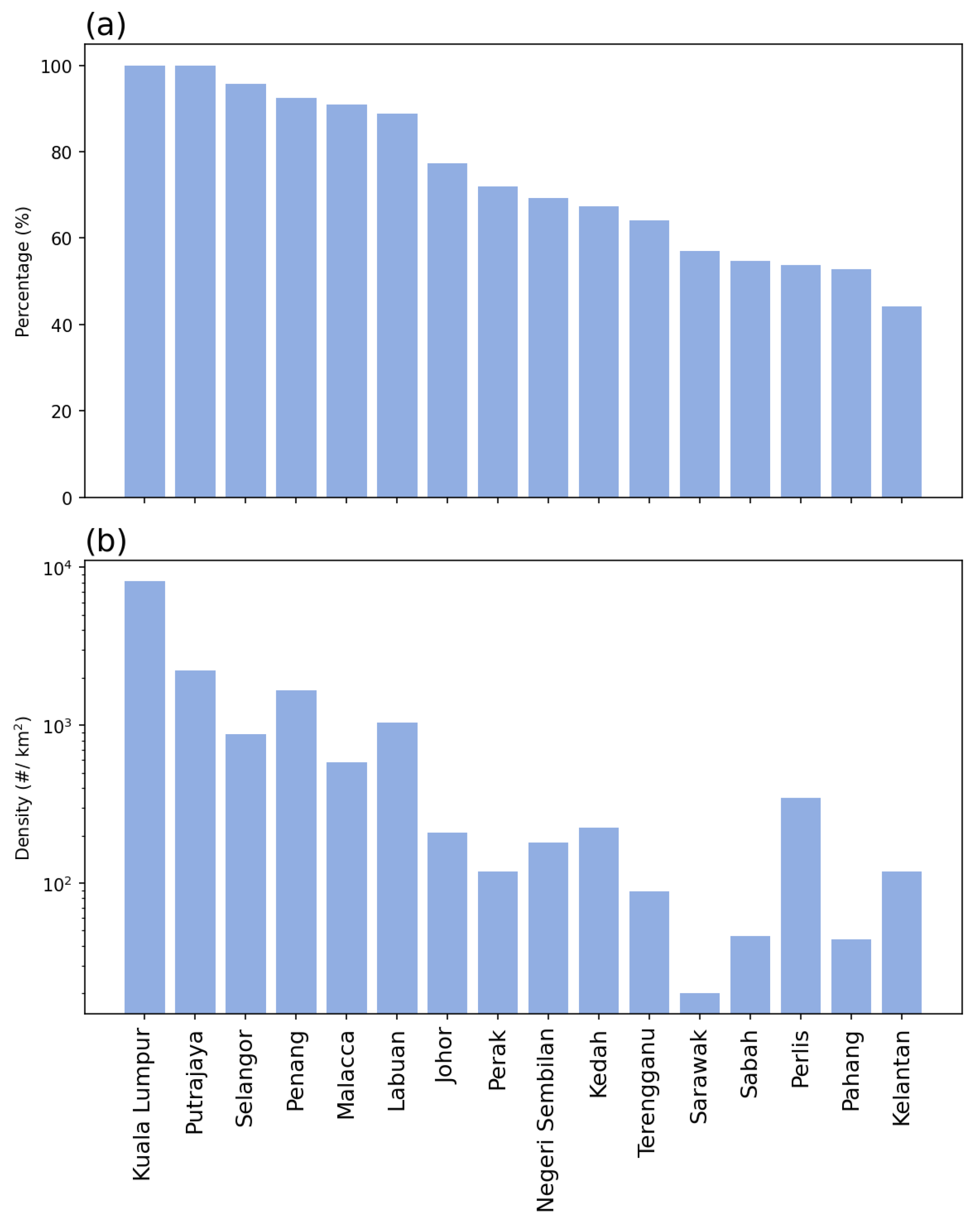 Tropicalmed 08 00072 g002