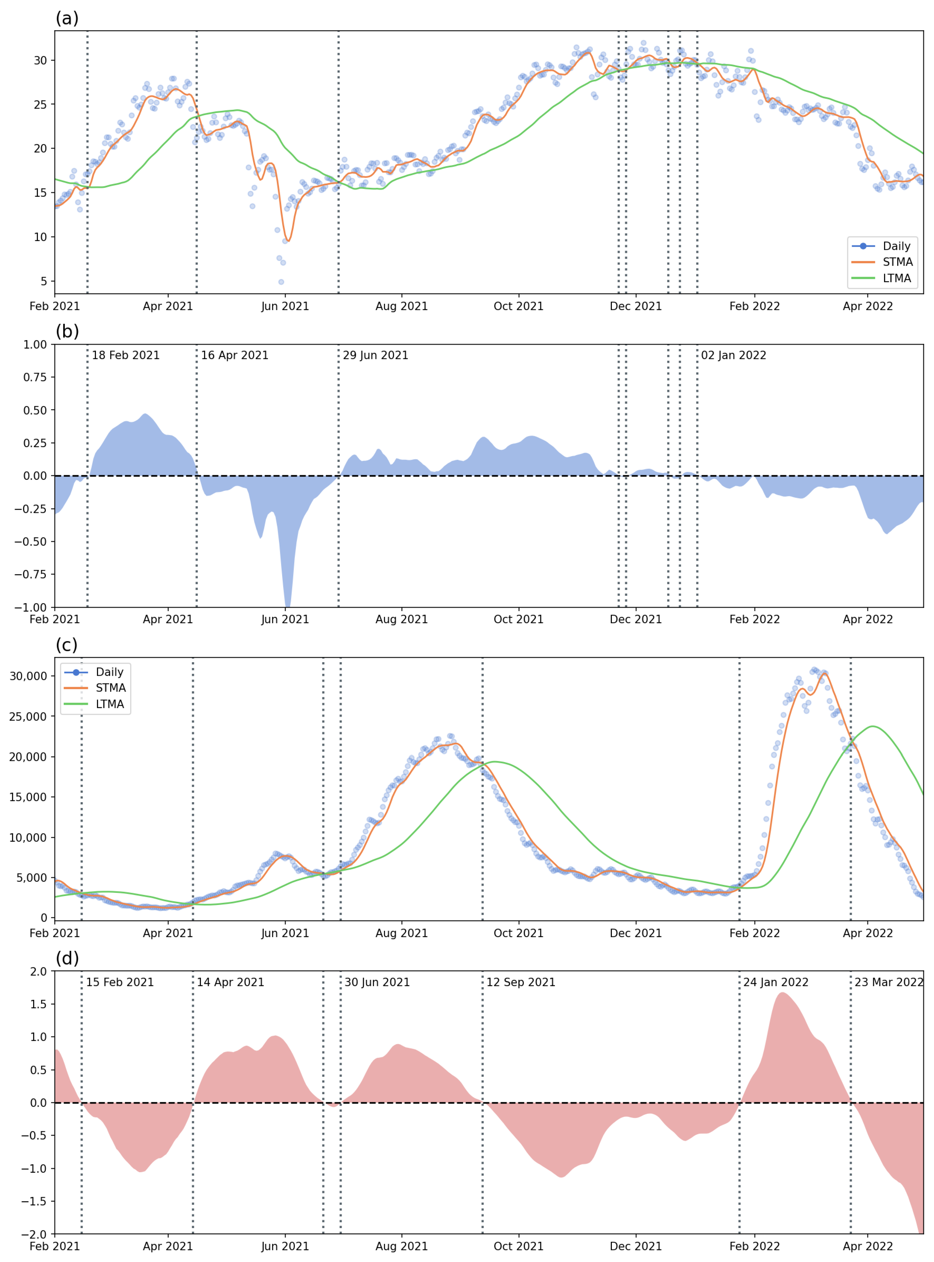 Tropicalmed 08 00072 g005