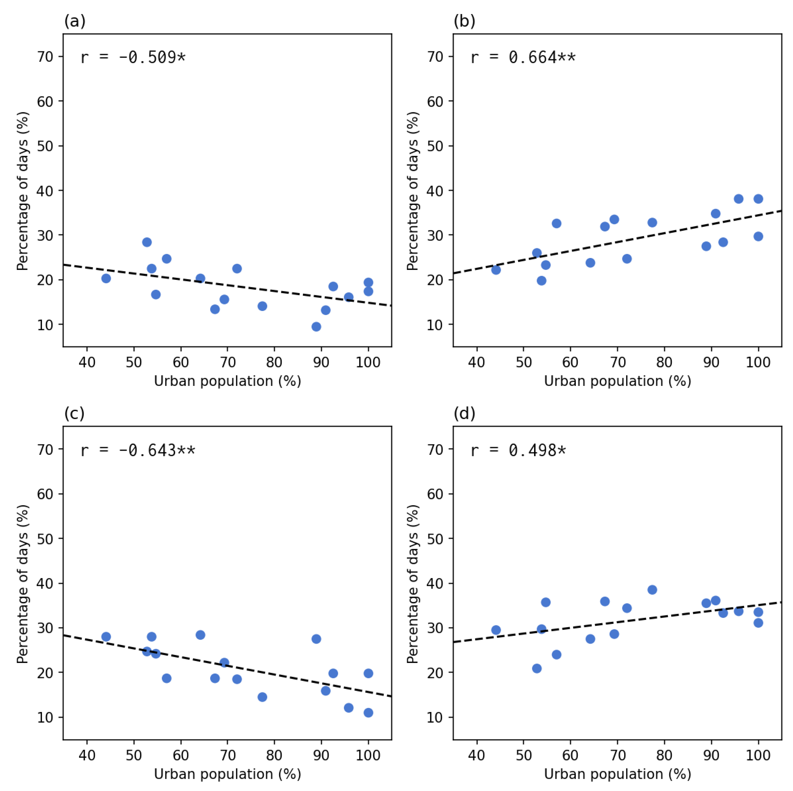 Tropicalmed 08 00072 g009a