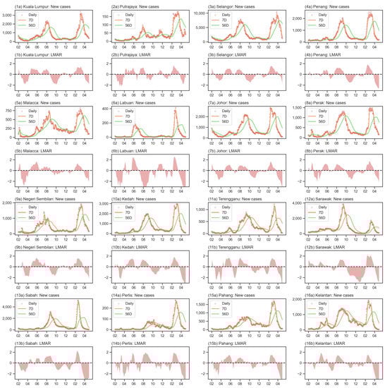 Tropicalmed 08 00072 g0a2