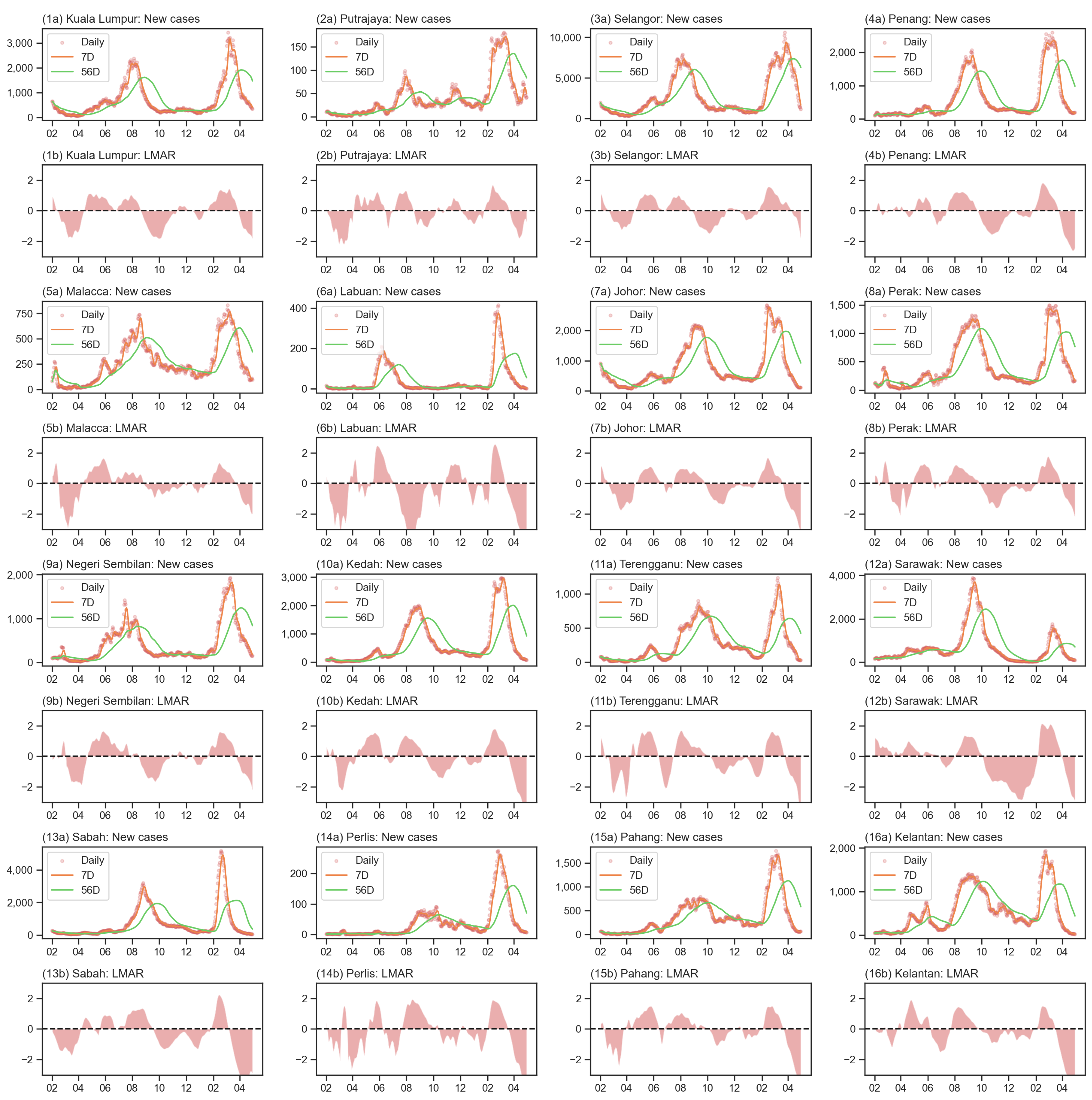 Tropicalmed 08 00072 g0a2