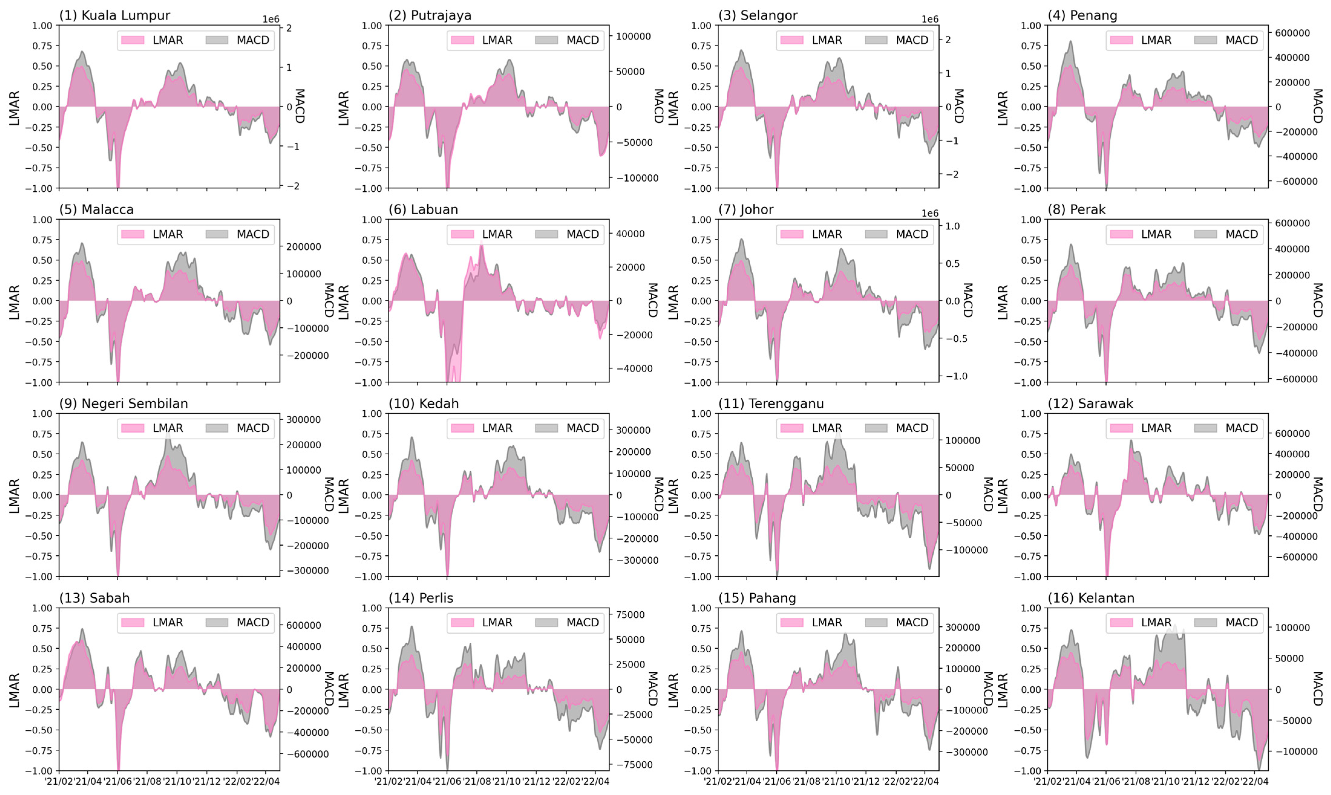 Tropicalmed 08 00072 g0a3