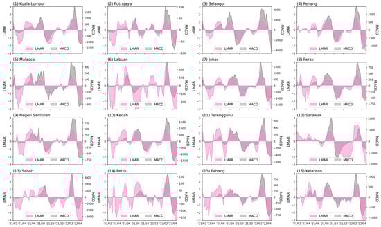 Tropicalmed 08 00072 g0a4