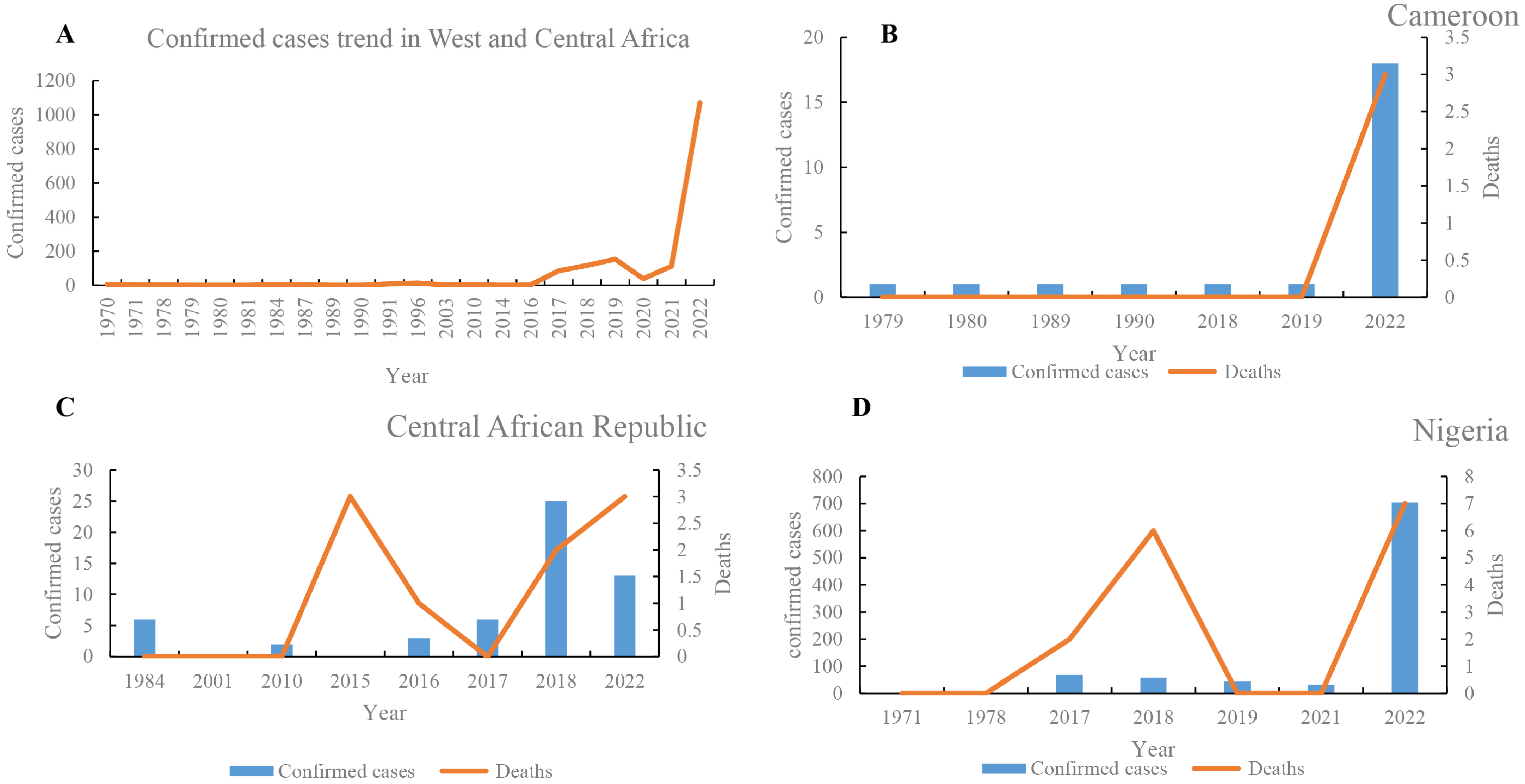 Tropicalmed 08 00076 g002