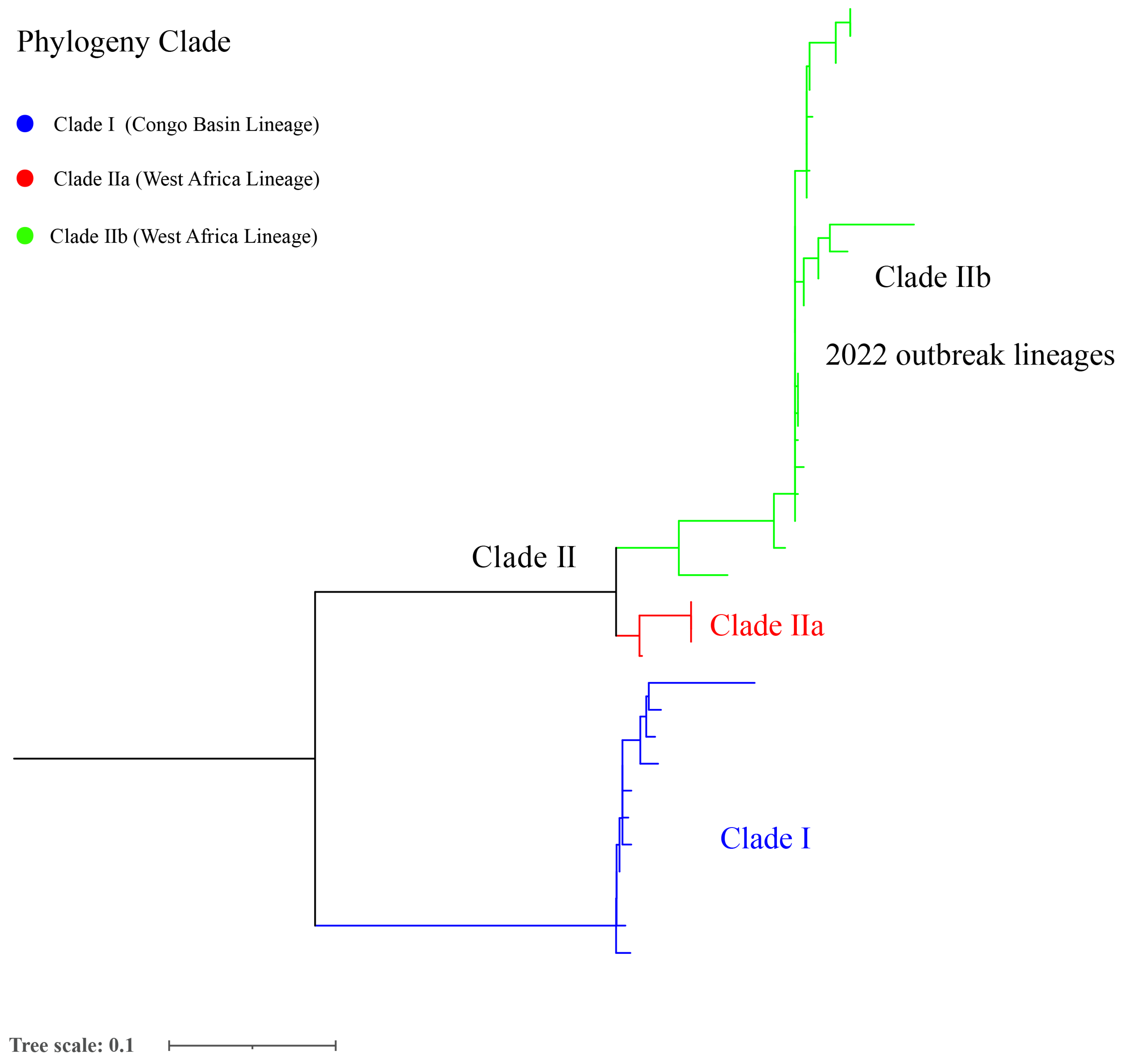 Tropicalmed 08 00076 g003