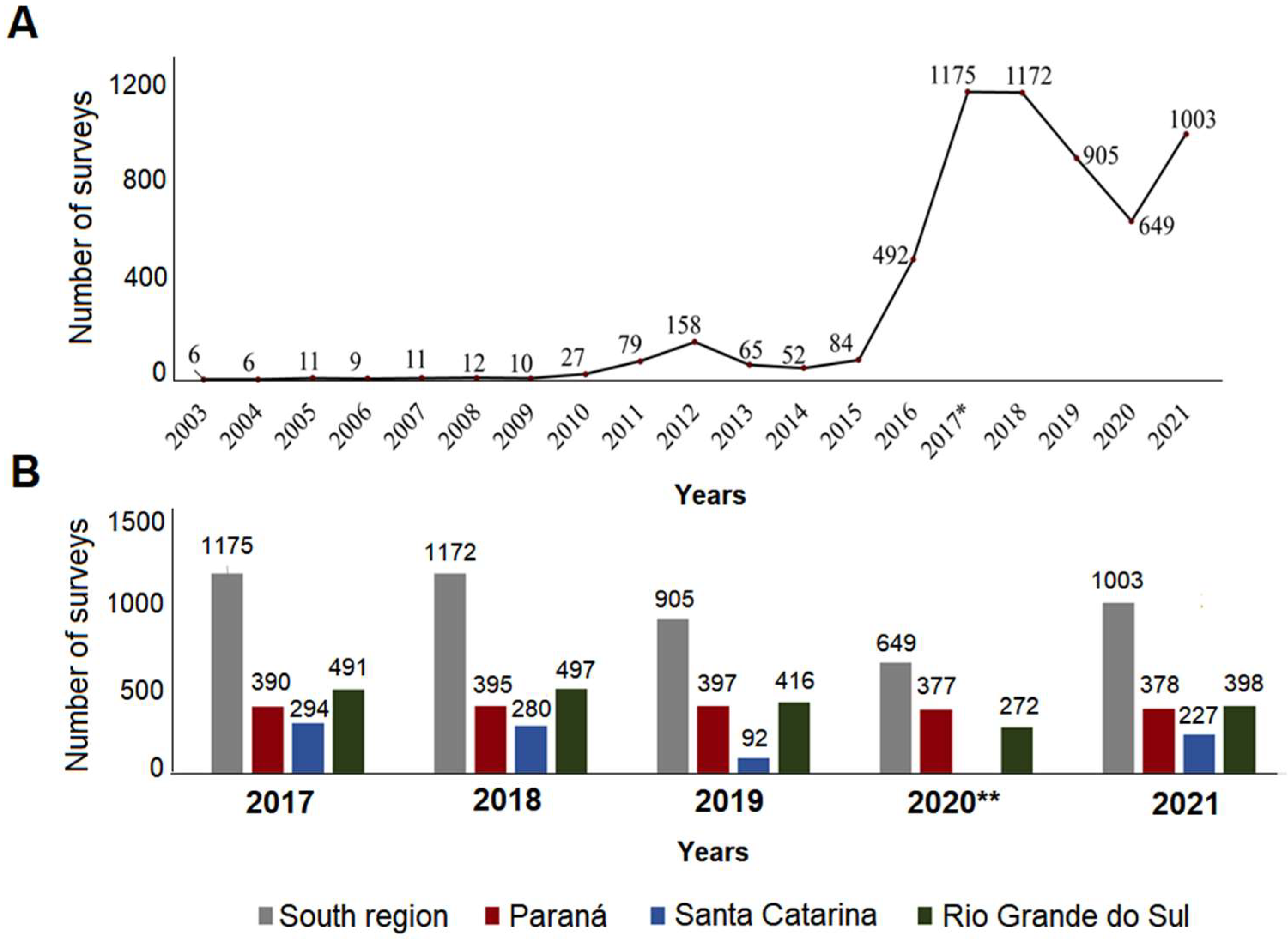 Tropicalmed 08 00077 g002 Tropicalmed 08 00077 g002