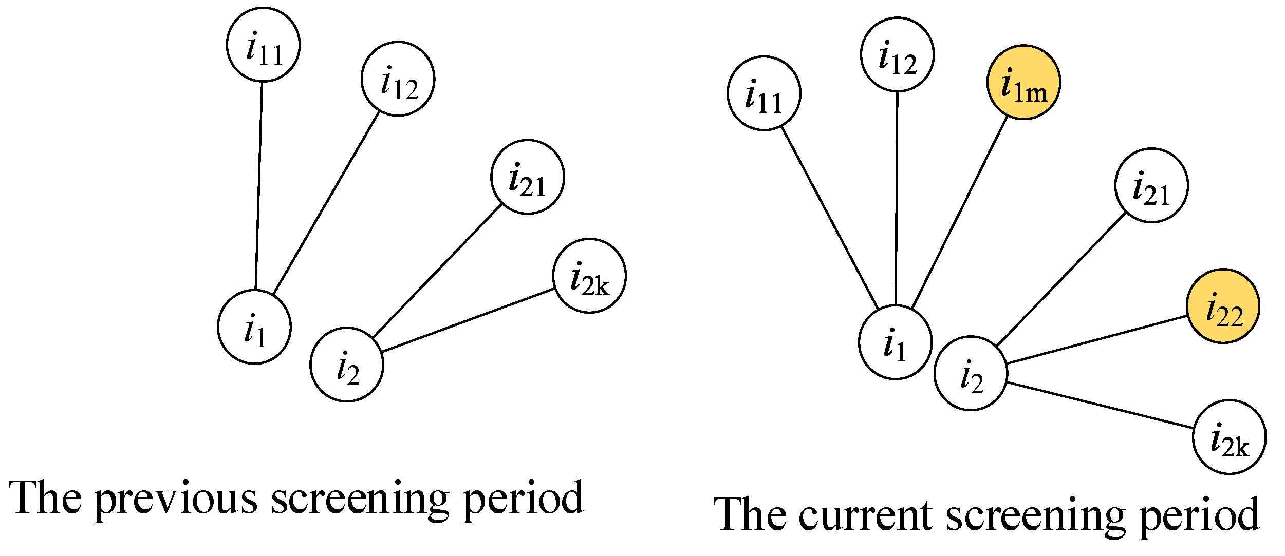Tropicalmed 08 00078 g002 Tropicalmed 08 00078 g002