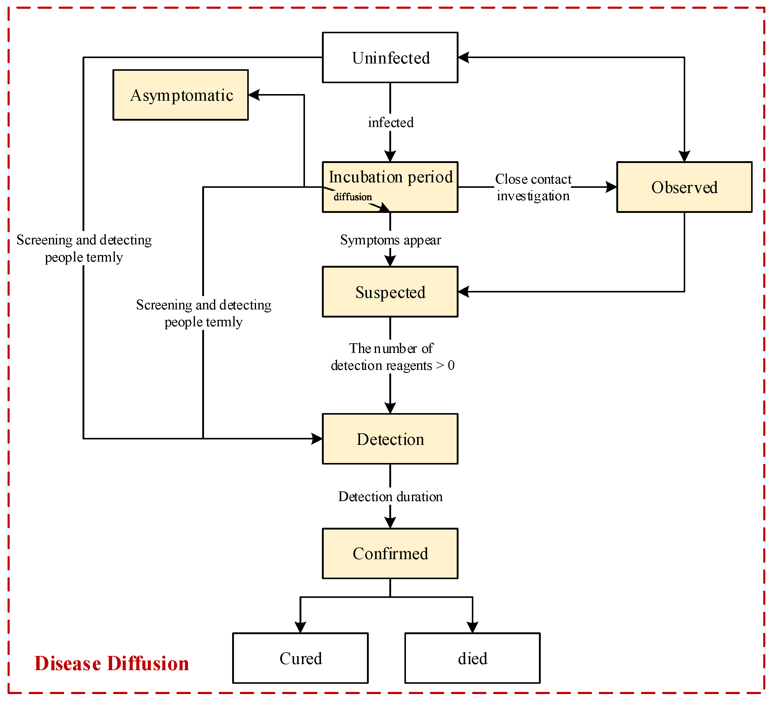 Tropicalmed 08 00078 g005 Tropicalmed 08 00078 g005