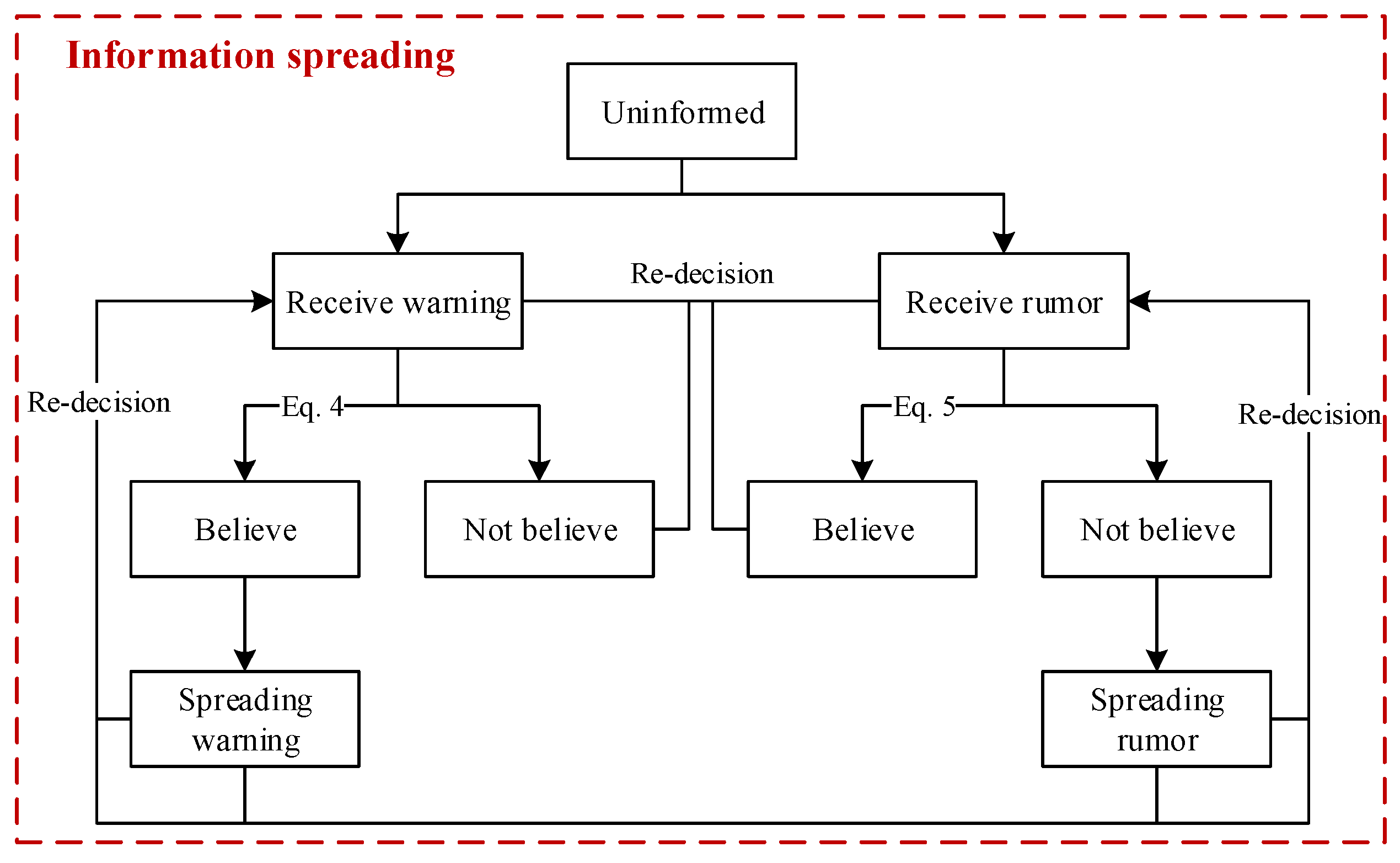 Tropicalmed 08 00078 g006 Tropicalmed 08 00078 g006