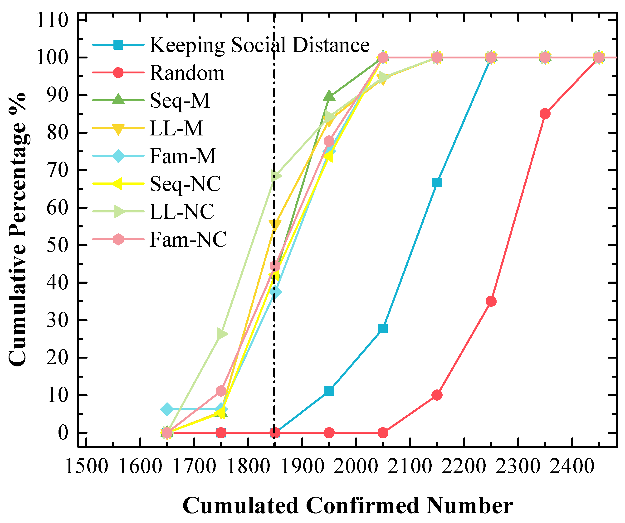 Tropicalmed 08 00078 g011 Tropicalmed 08 00078 g011