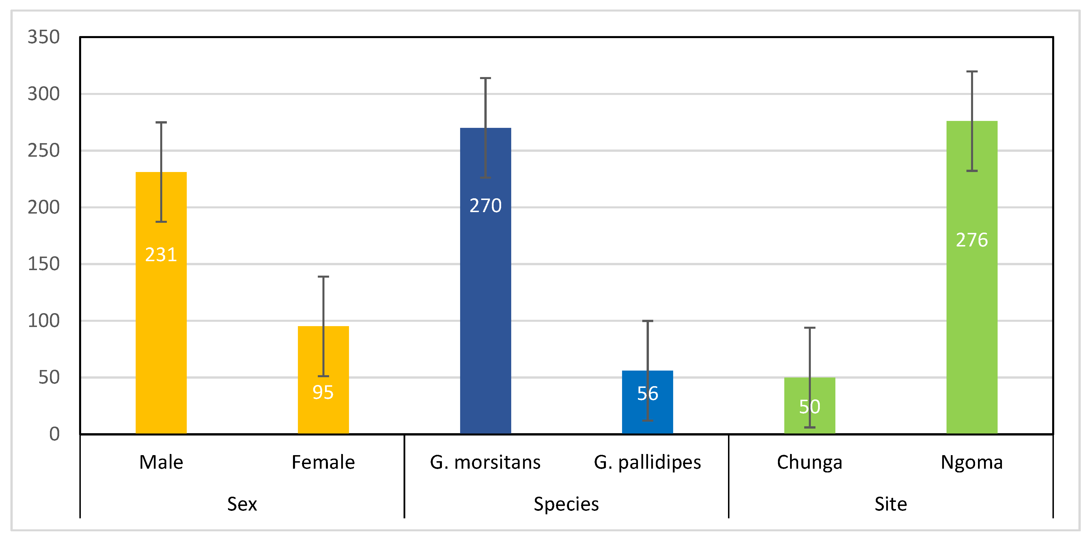 Tropicalmed 08 00080 g002