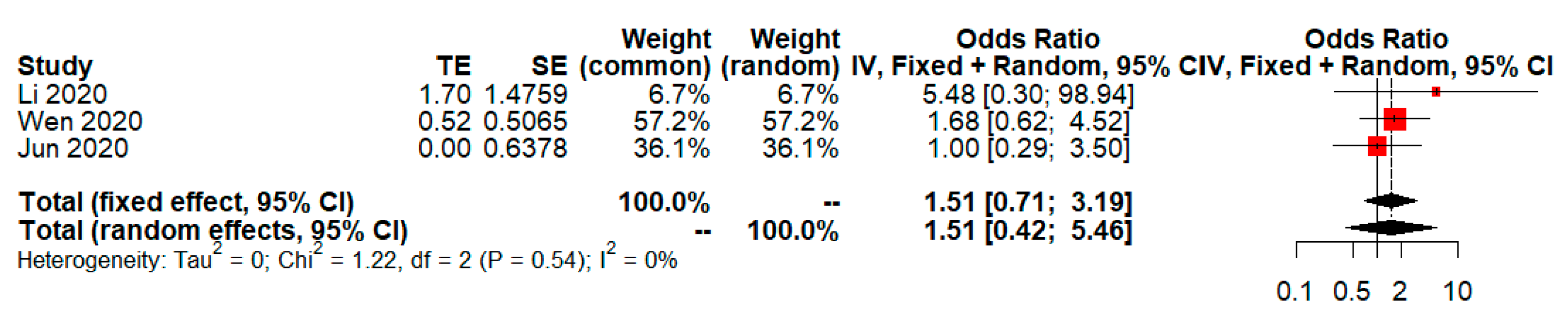 Tropicalmed 08 00083 g002