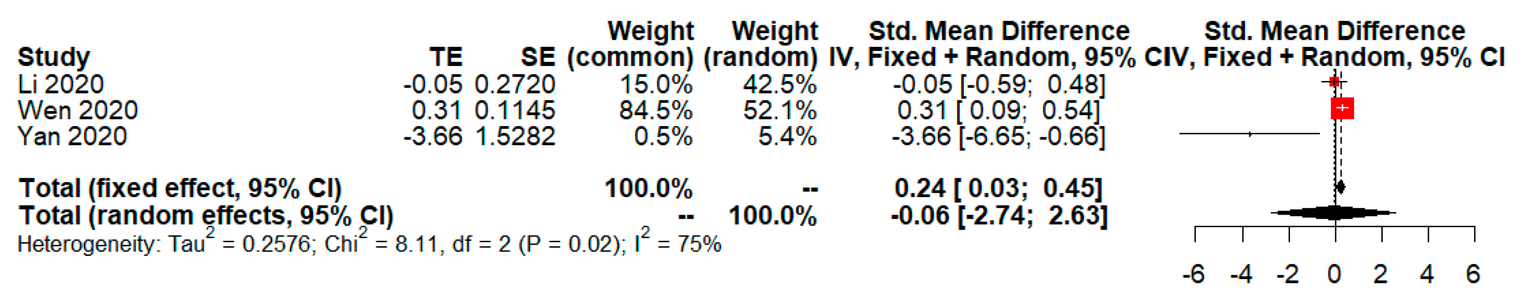 Tropicalmed 08 00083 g003