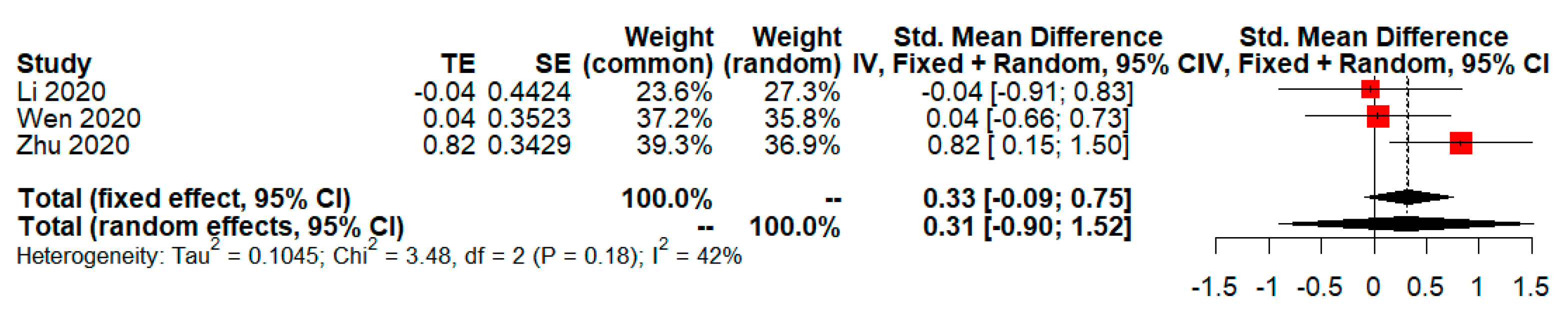 Tropicalmed 08 00083 g004