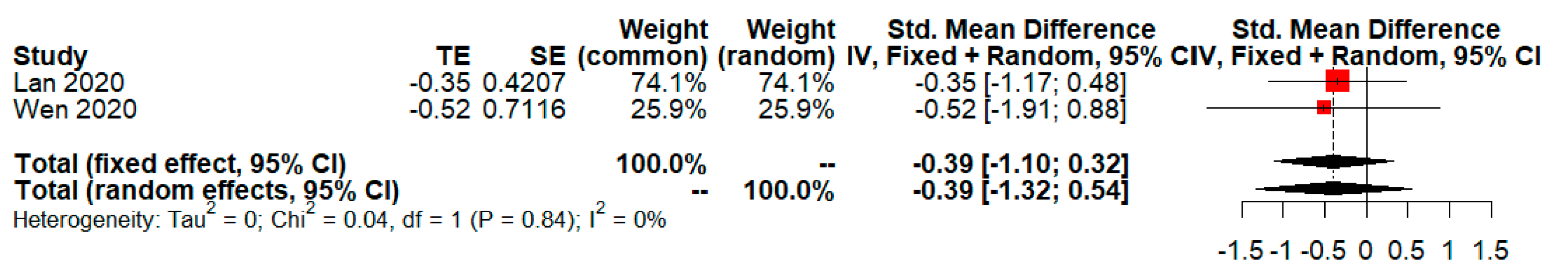 Tropicalmed 08 00083 g005