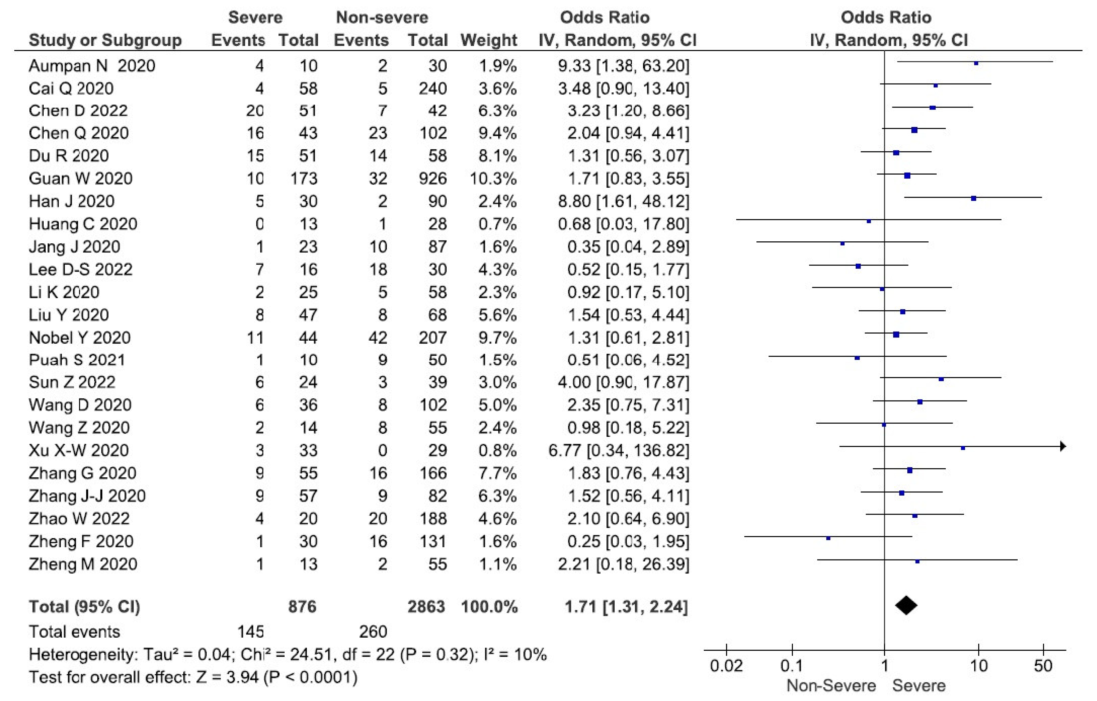 Tropicalmed 08 00084 g002