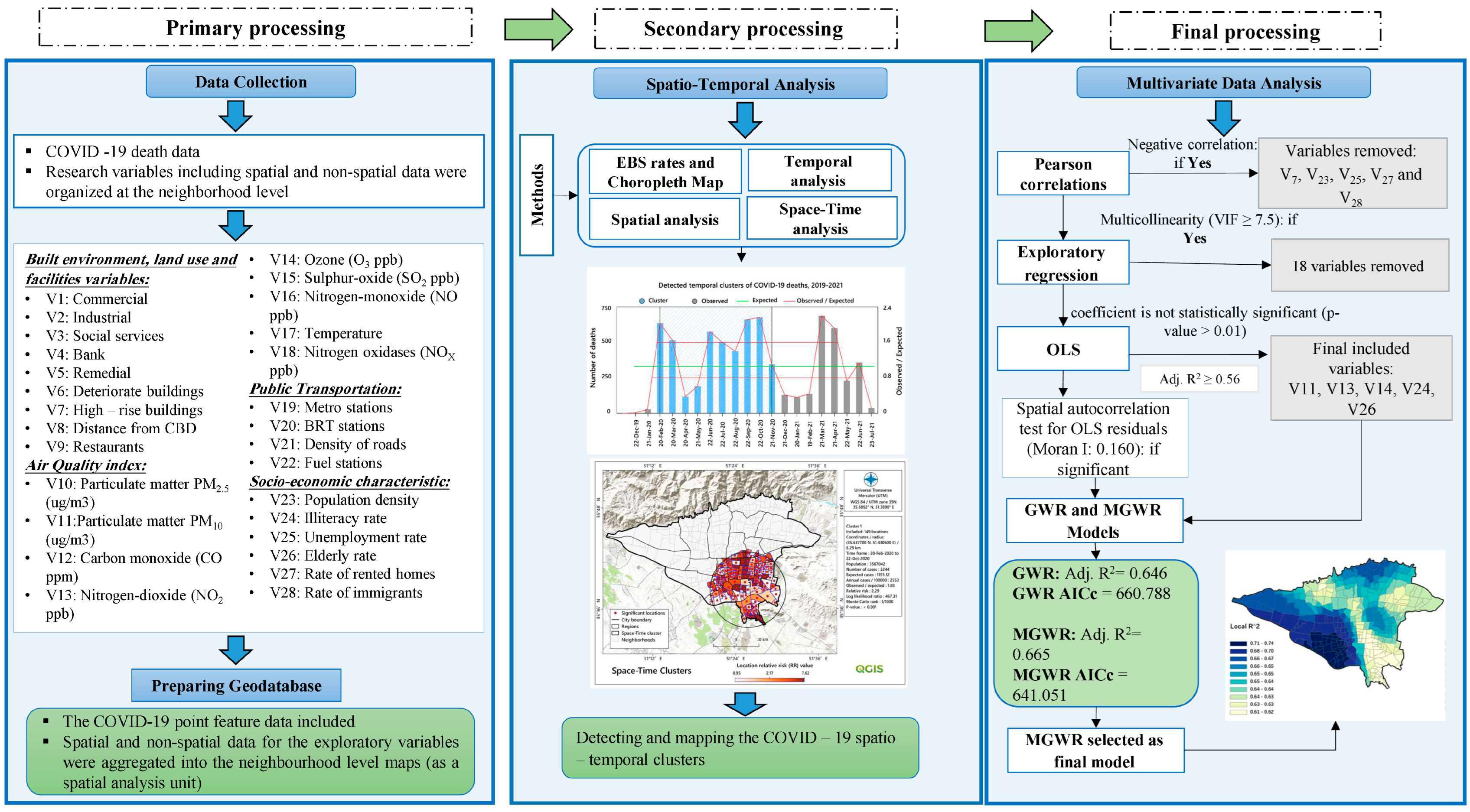 Tropicalmed 08 00085 g003