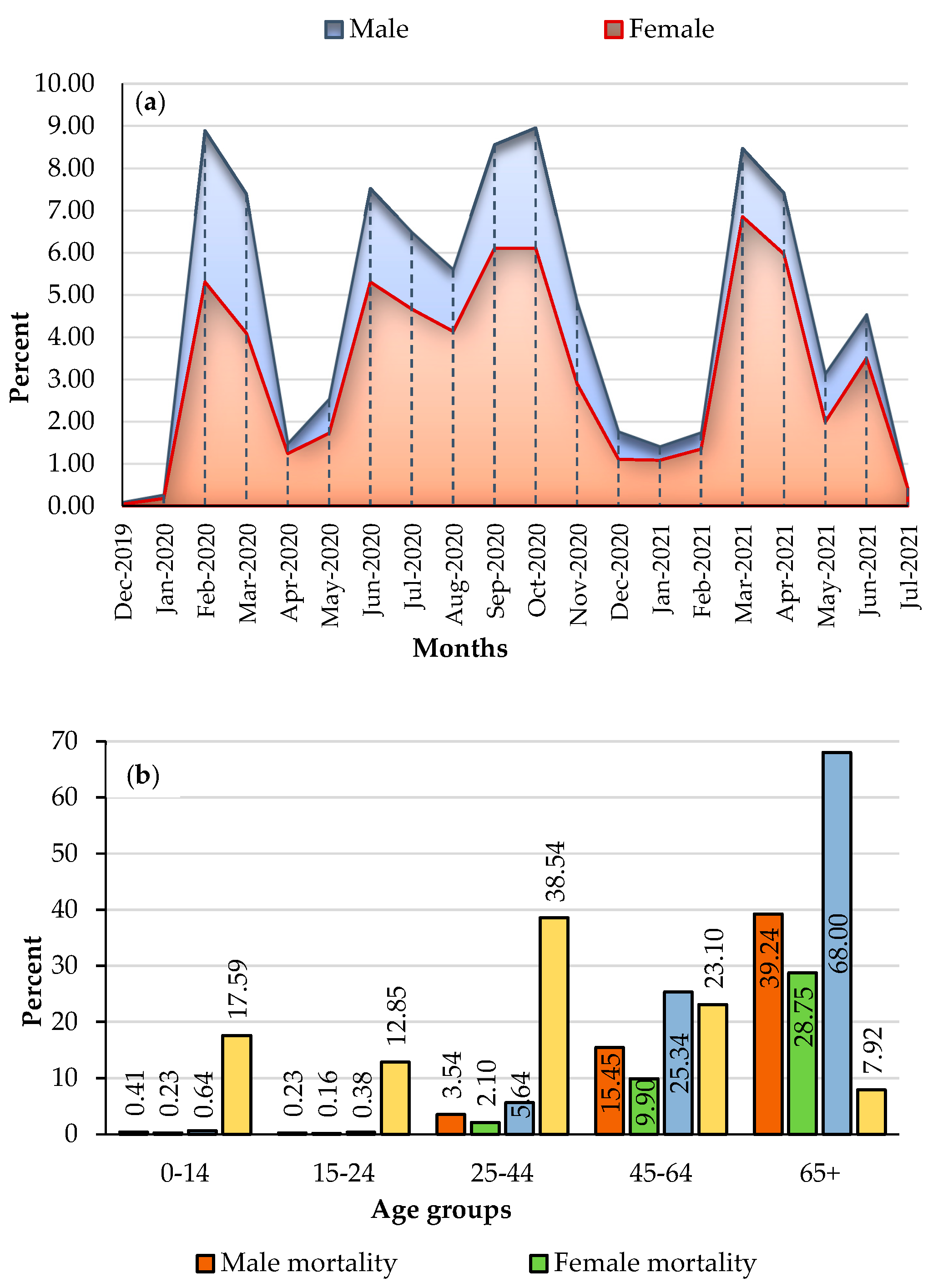 Tropicalmed 08 00085 g004