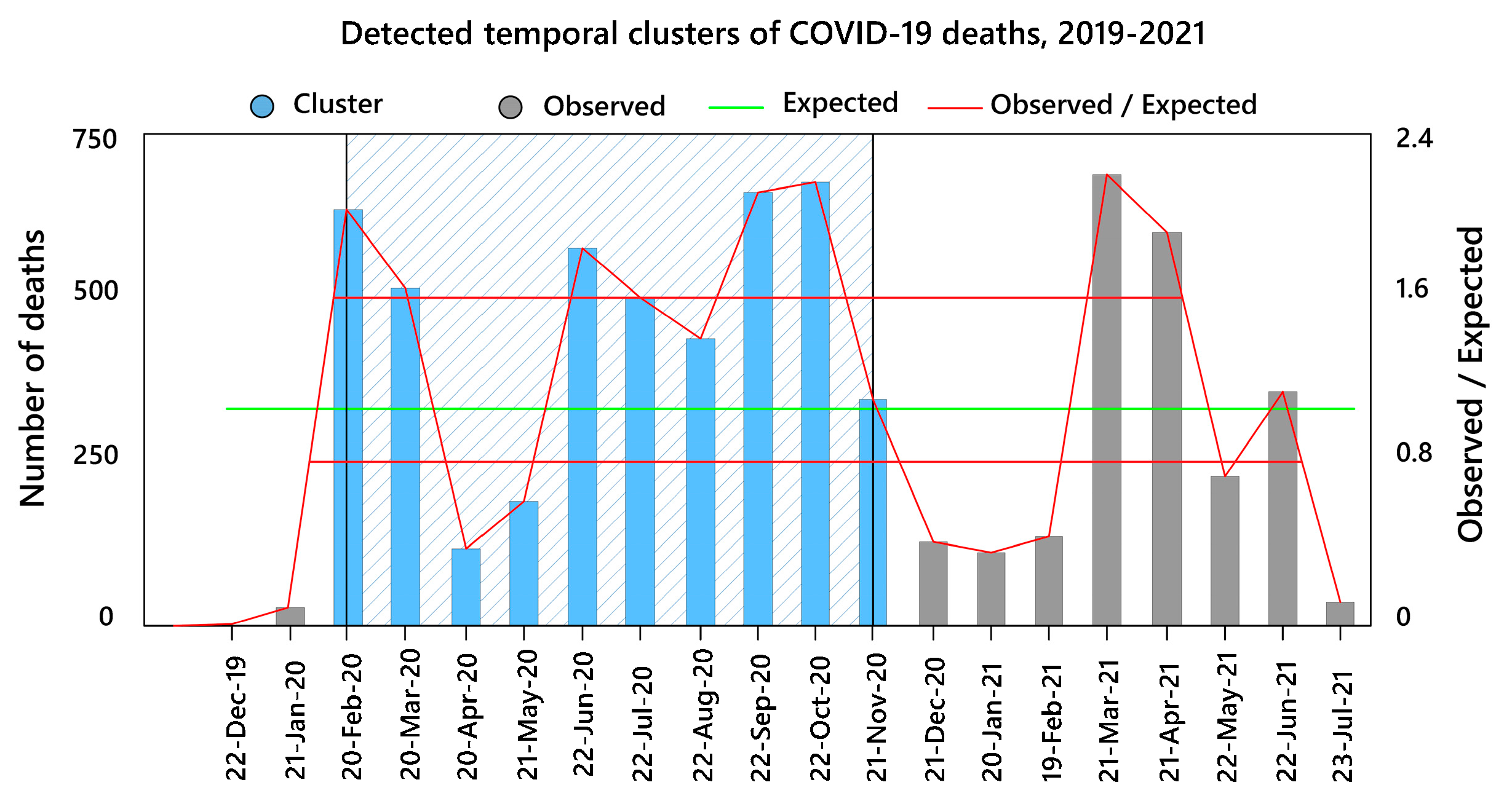 Tropicalmed 08 00085 g005
