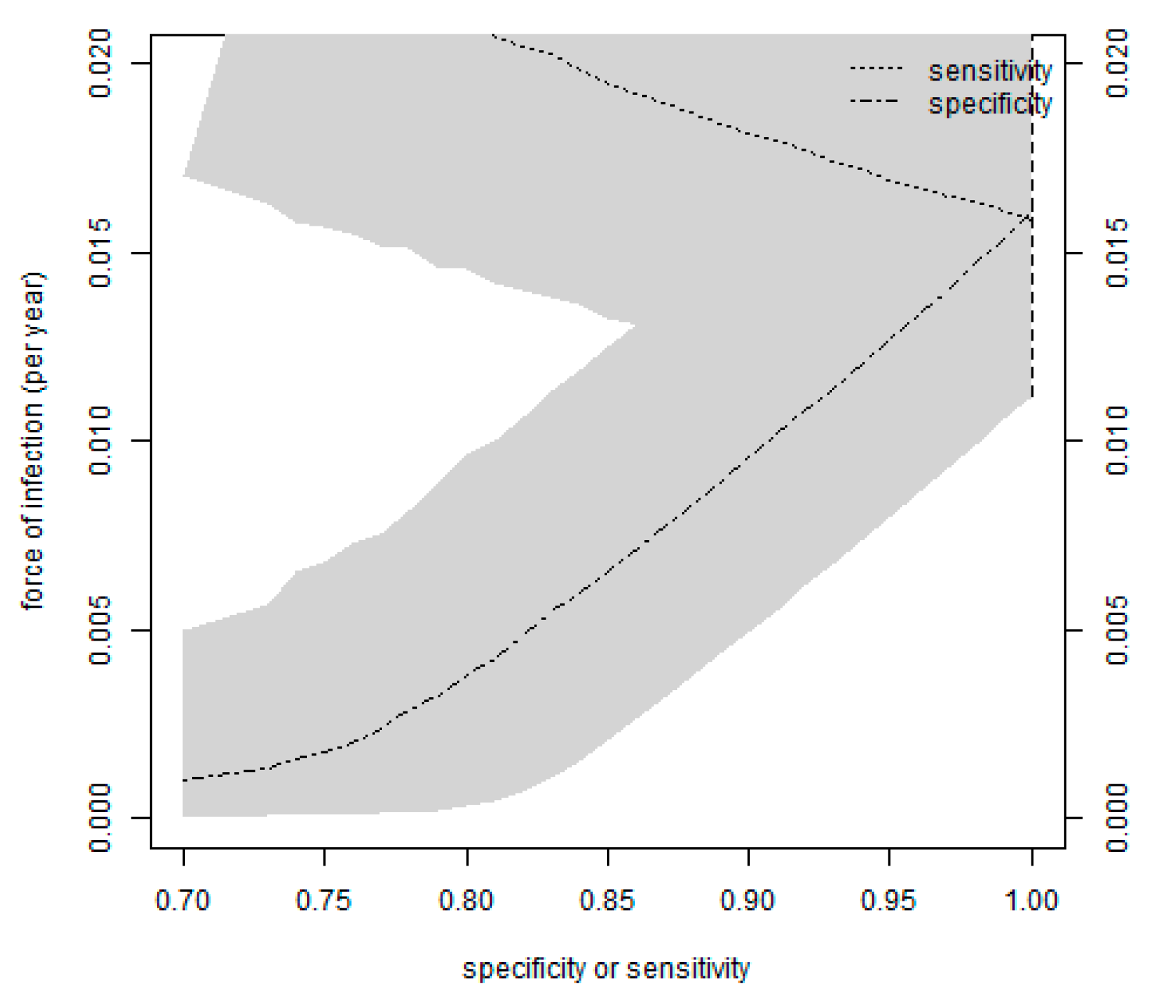 Tropicalmed 08 00087 g002 Tropicalmed 08 00087 g002