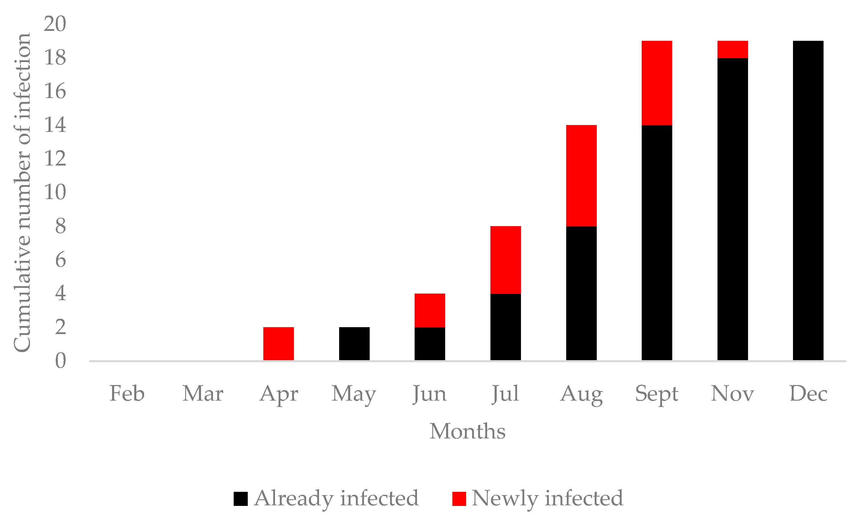 Tropicalmed 08 00087 g003 Tropicalmed 08 00087 g003