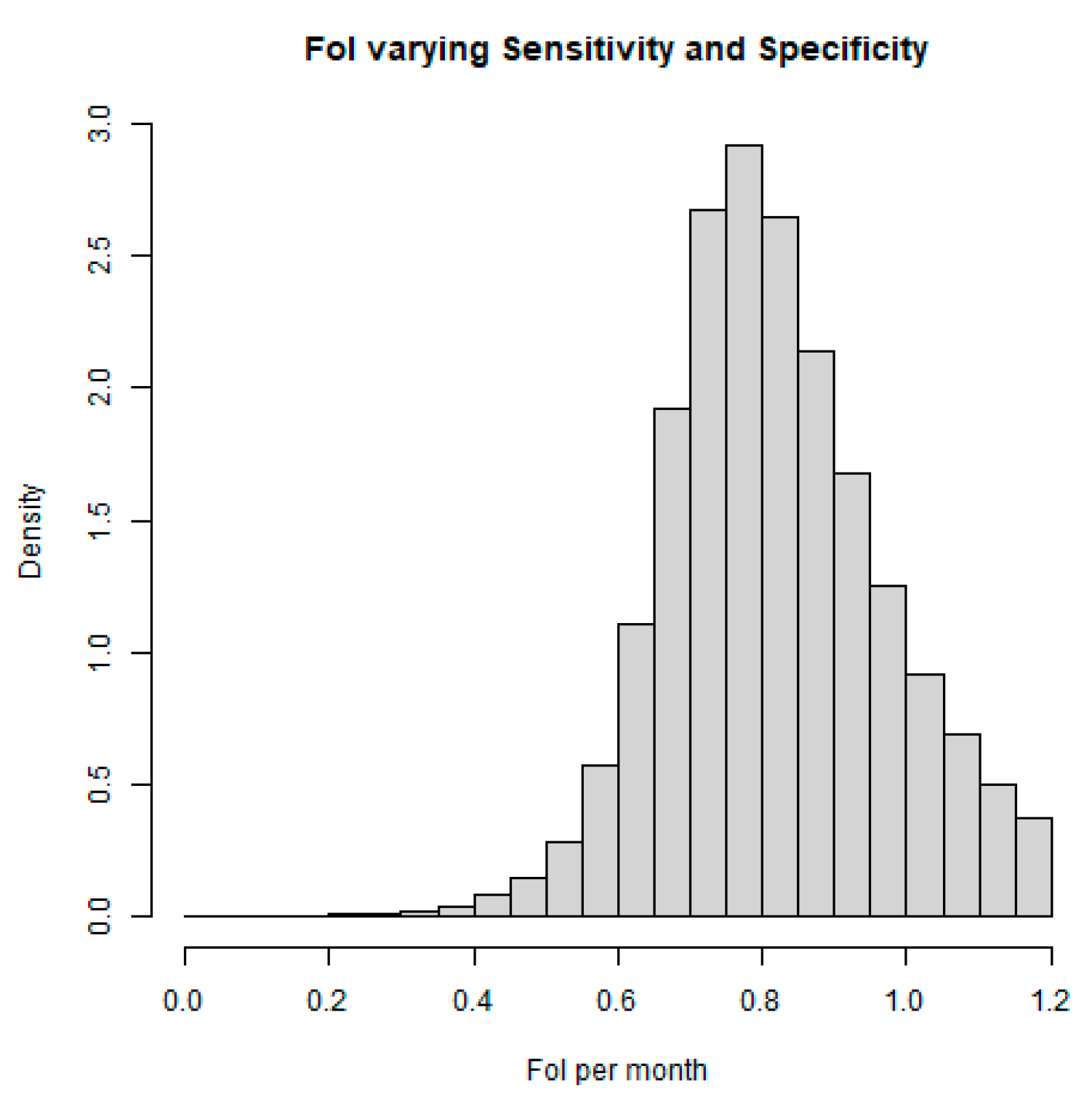 Tropicalmed 08 00087 g004 Tropicalmed 08 00087 g004