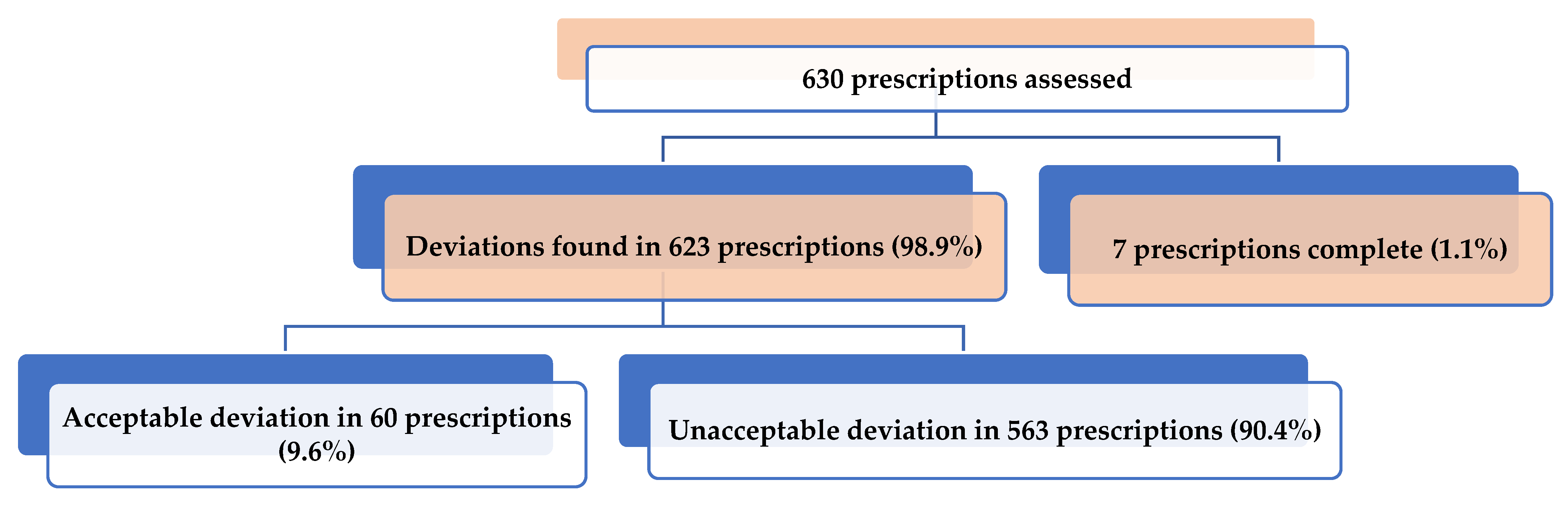 Tropicalmed 08 00088 g001