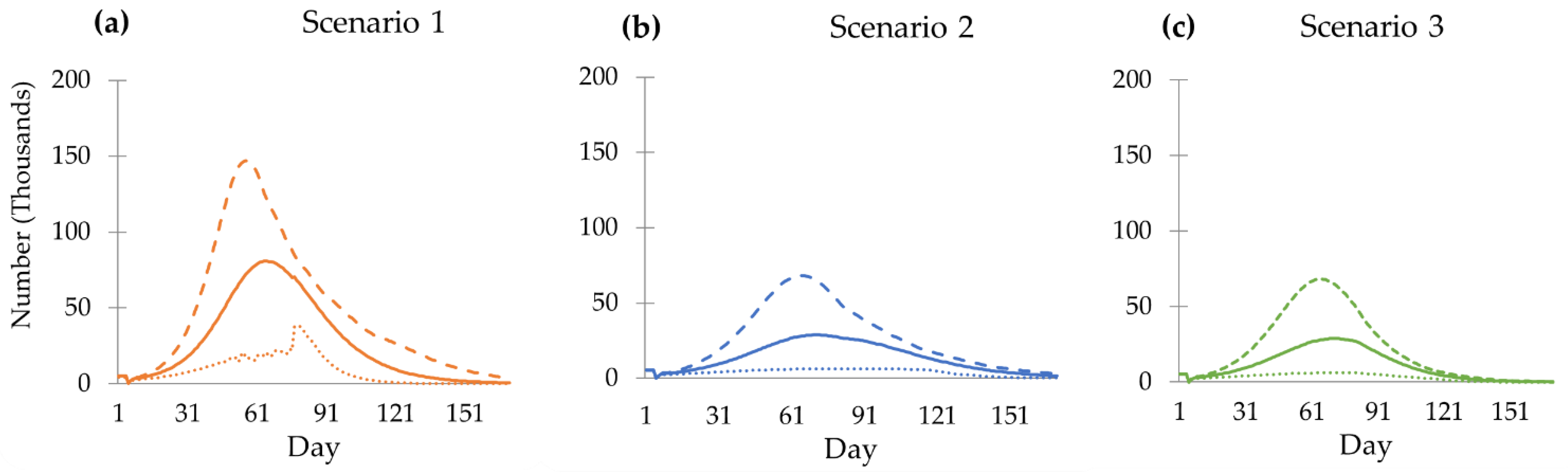 Tropicalmed 08 00091 g002