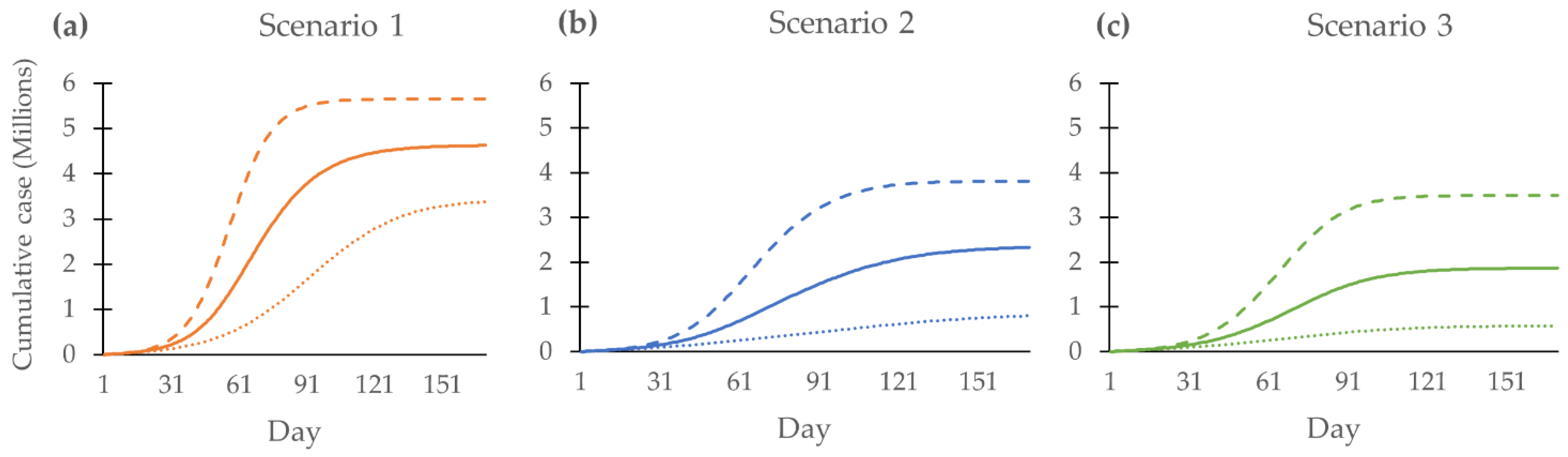 Tropicalmed 08 00091 g003