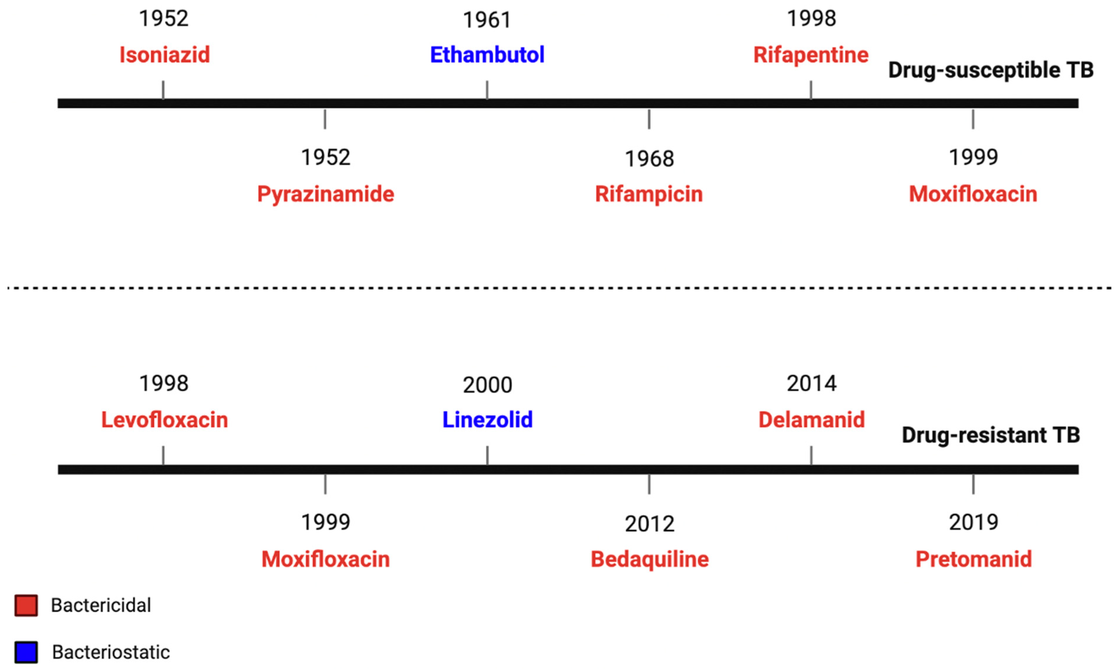Tropicalmed 08 00100 g001