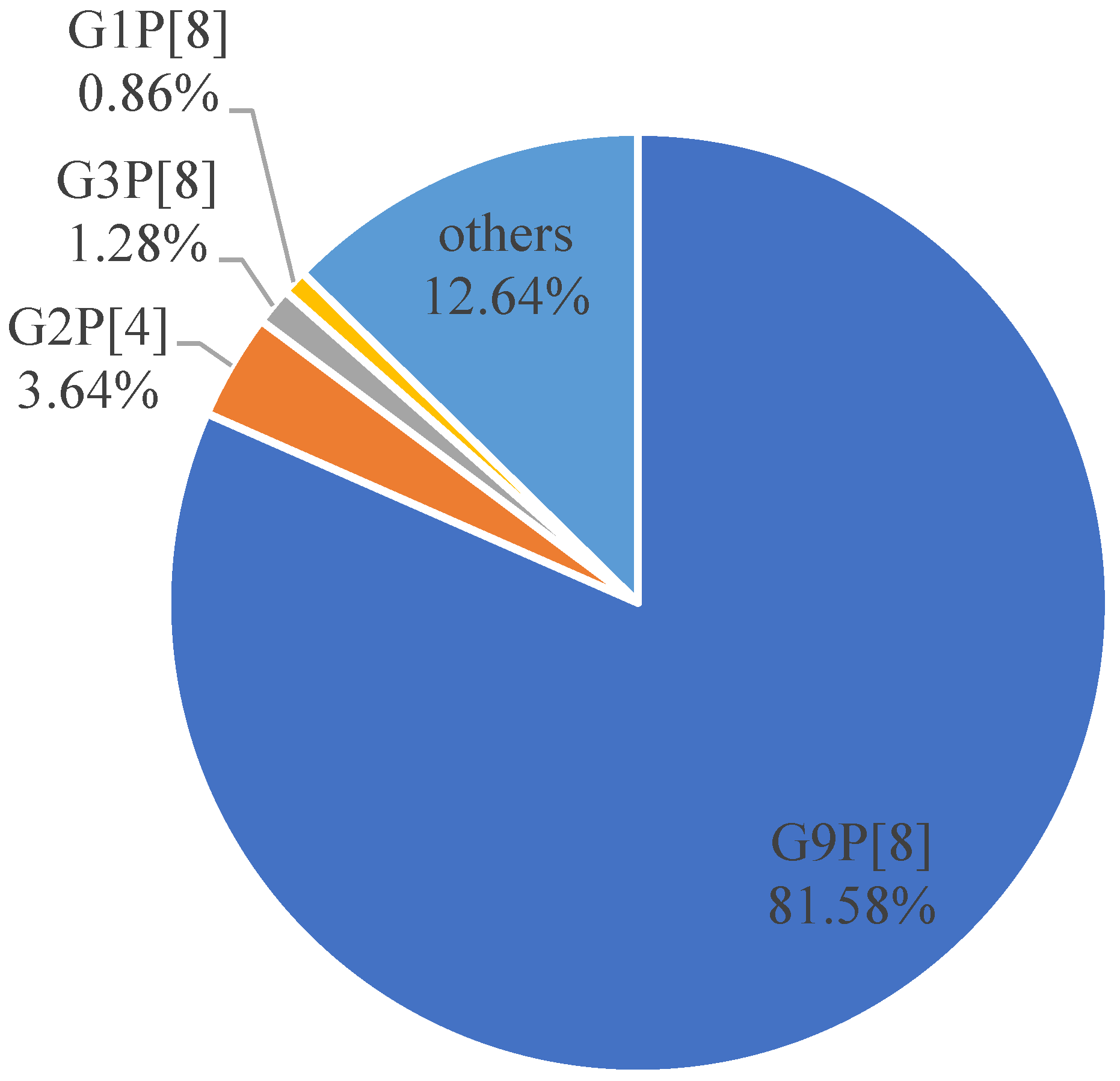 Tropicalmed 08 00101 g003
