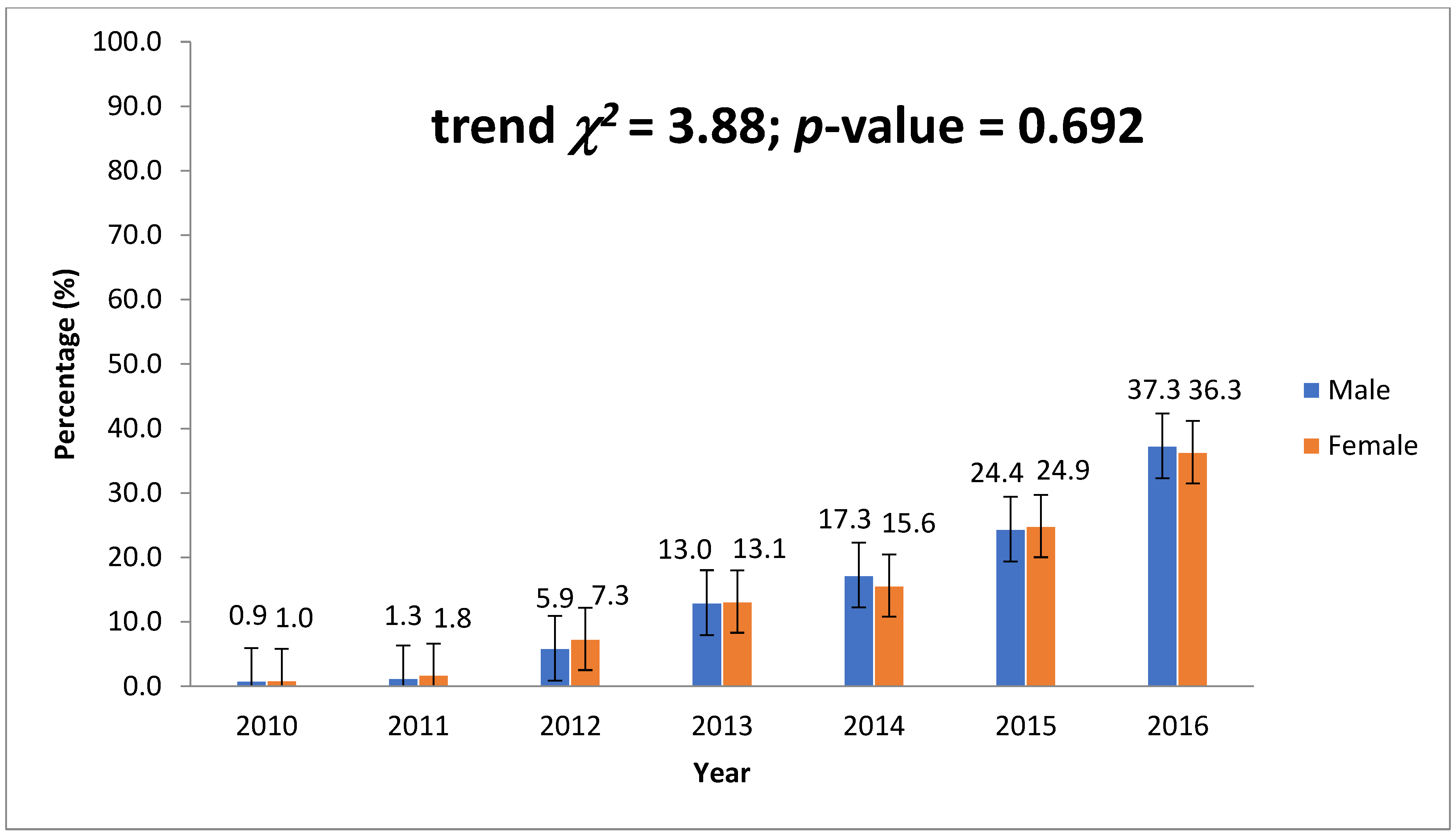 Tropicalmed 08 00104 g001