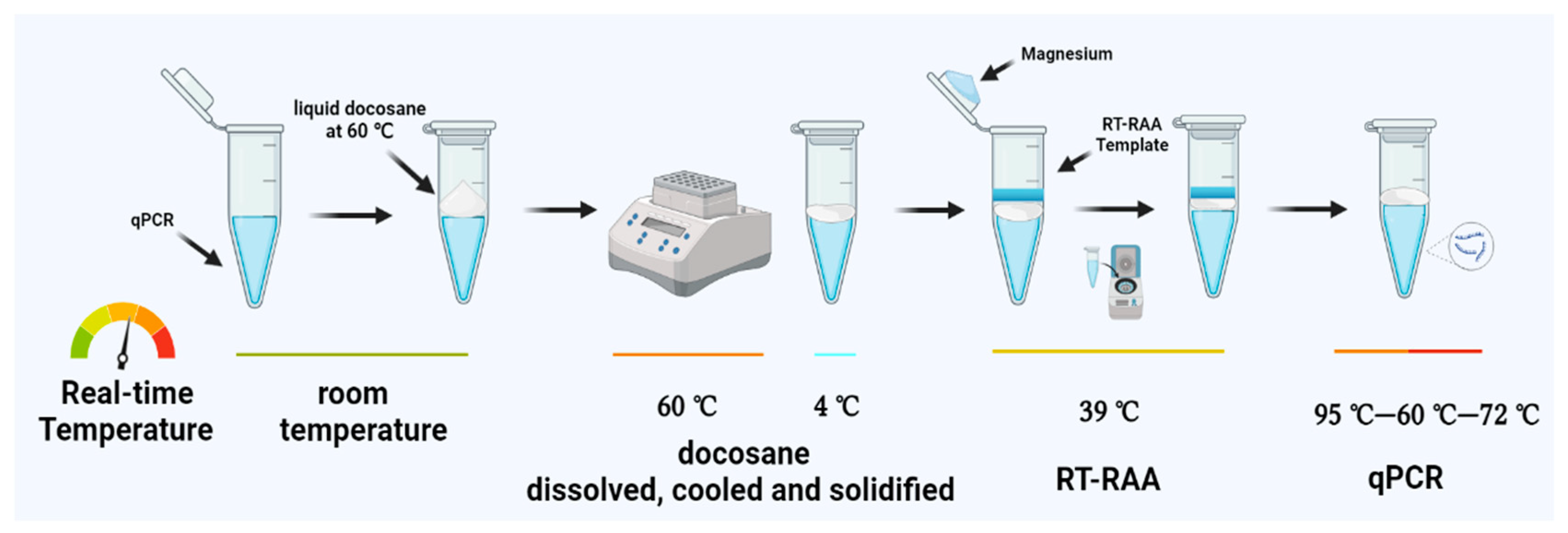Tropicalmed 08 00105 g001