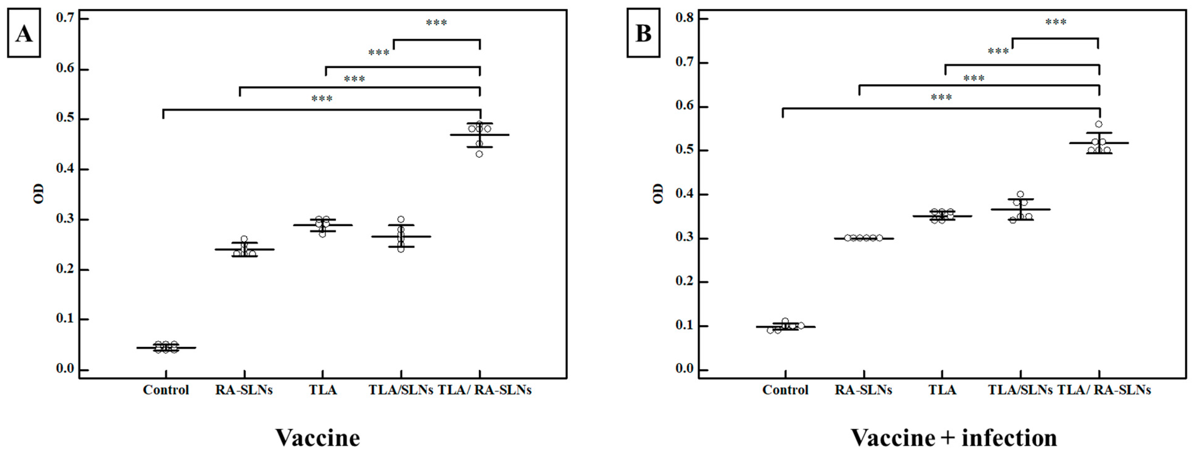 Tropicalmed 08 00106 g006