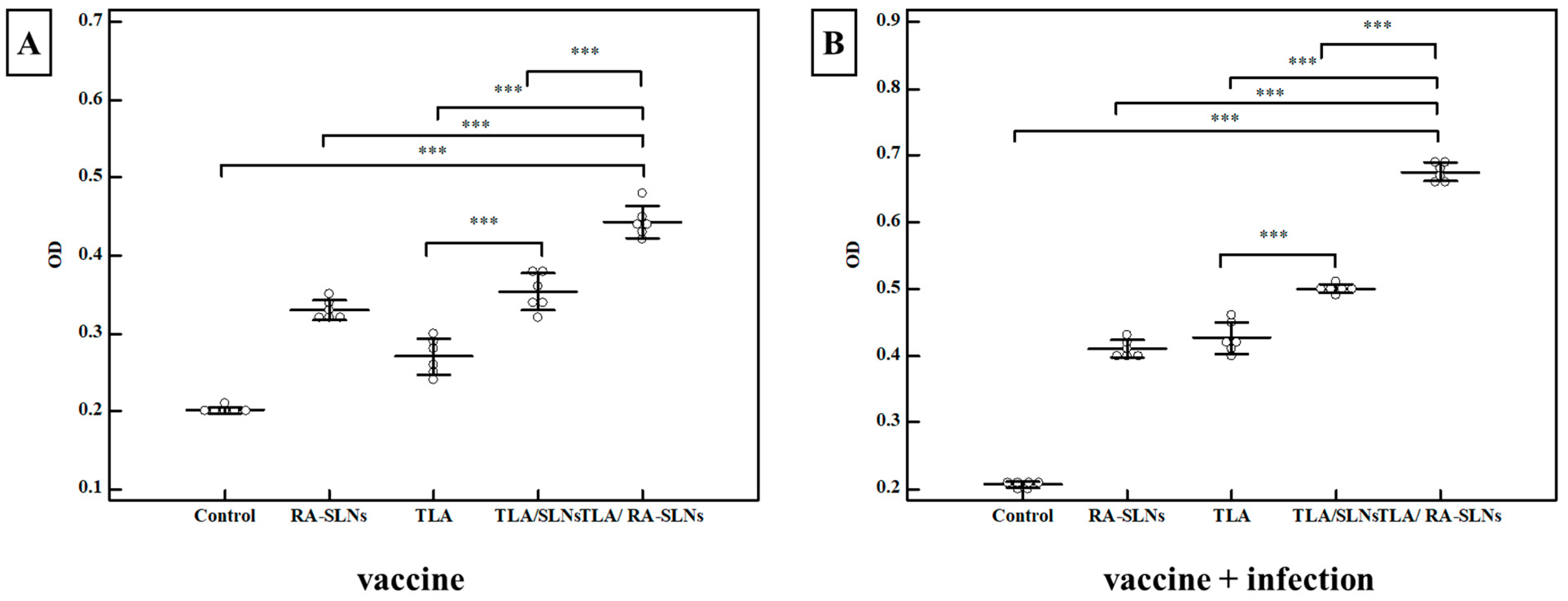 Tropicalmed 08 00106 g007