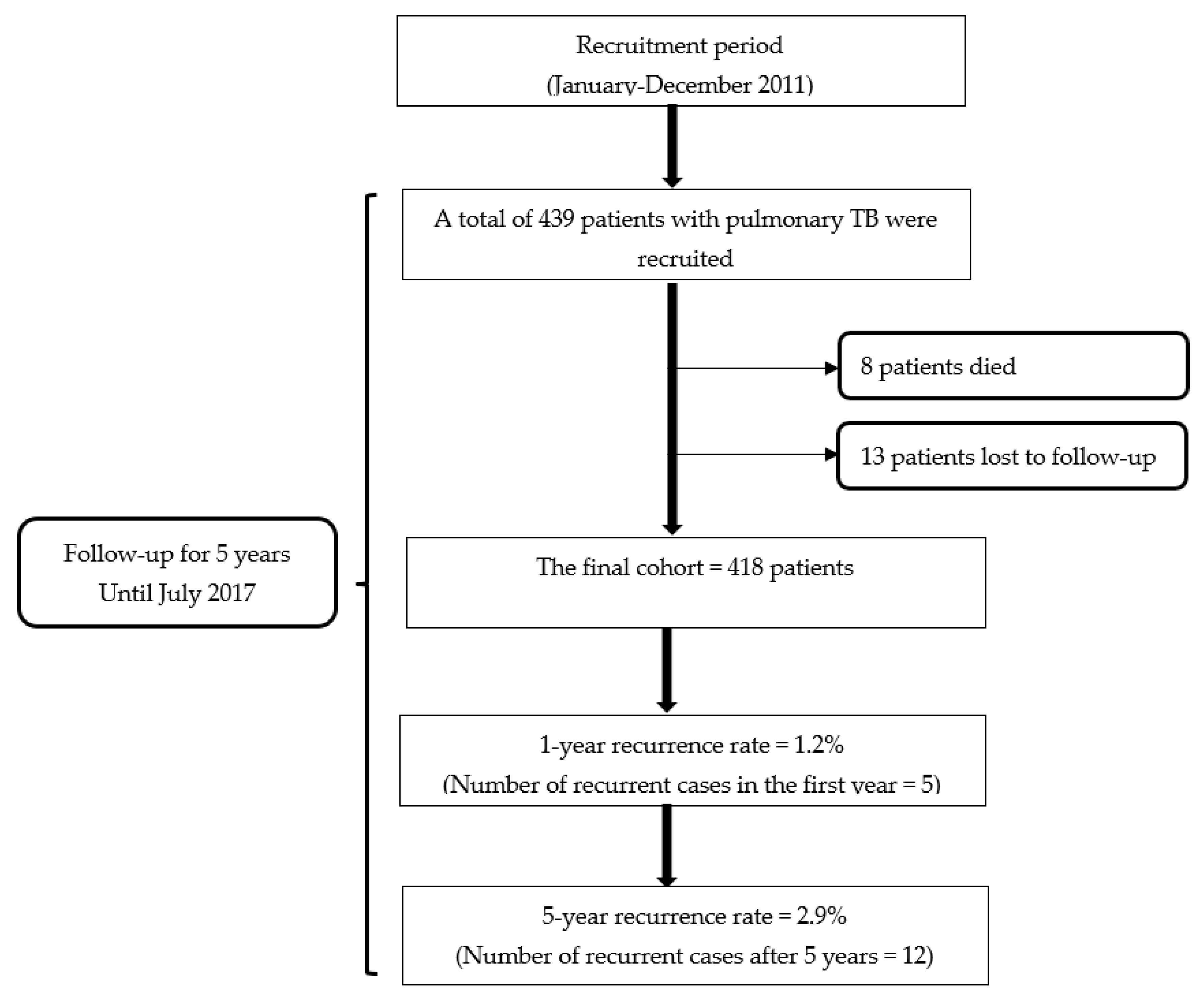 Tropicalmed 08 00110 g001