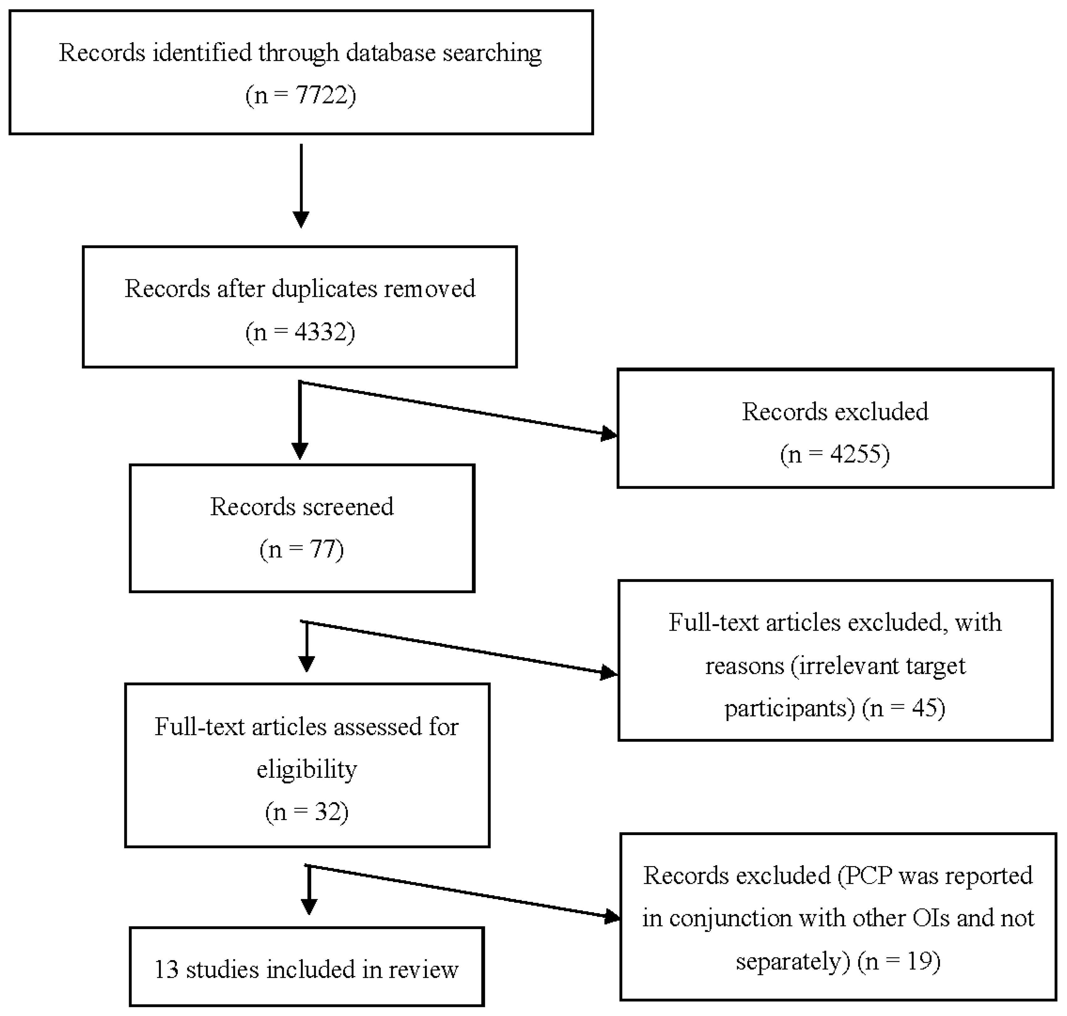 Tropicalmed 08 00114 g001