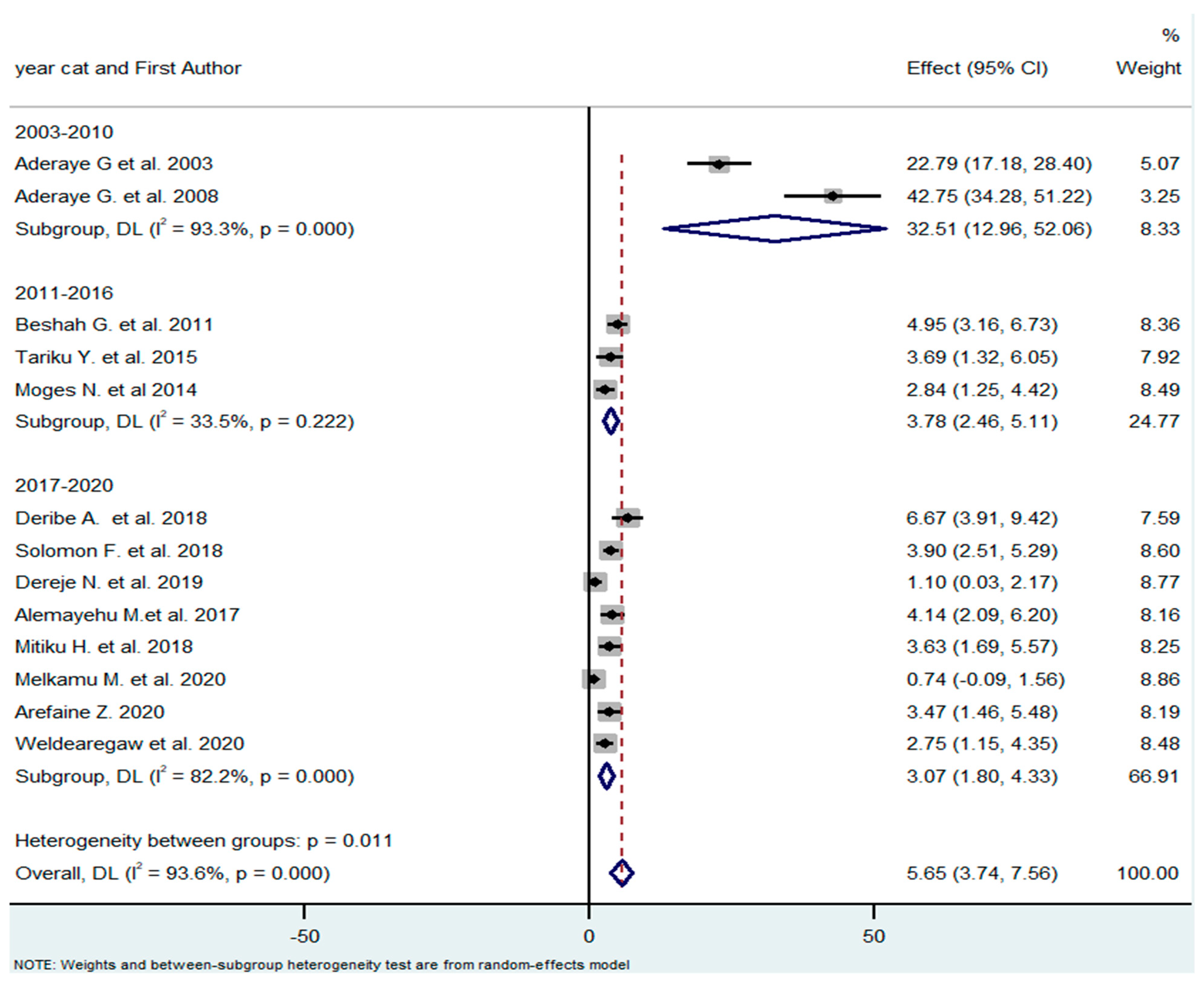 Tropicalmed 08 00114 g004