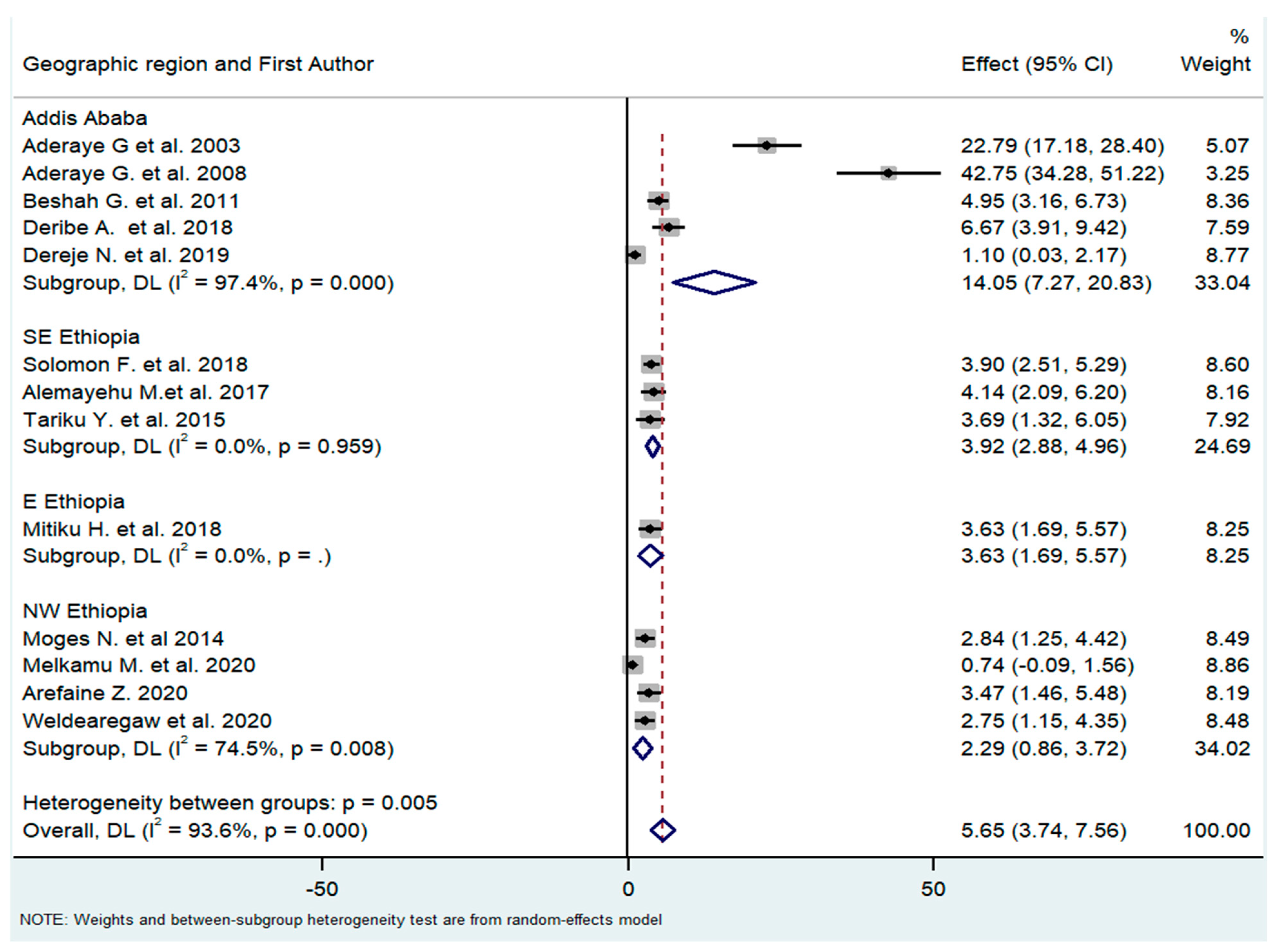 Tropicalmed 08 00114 g005