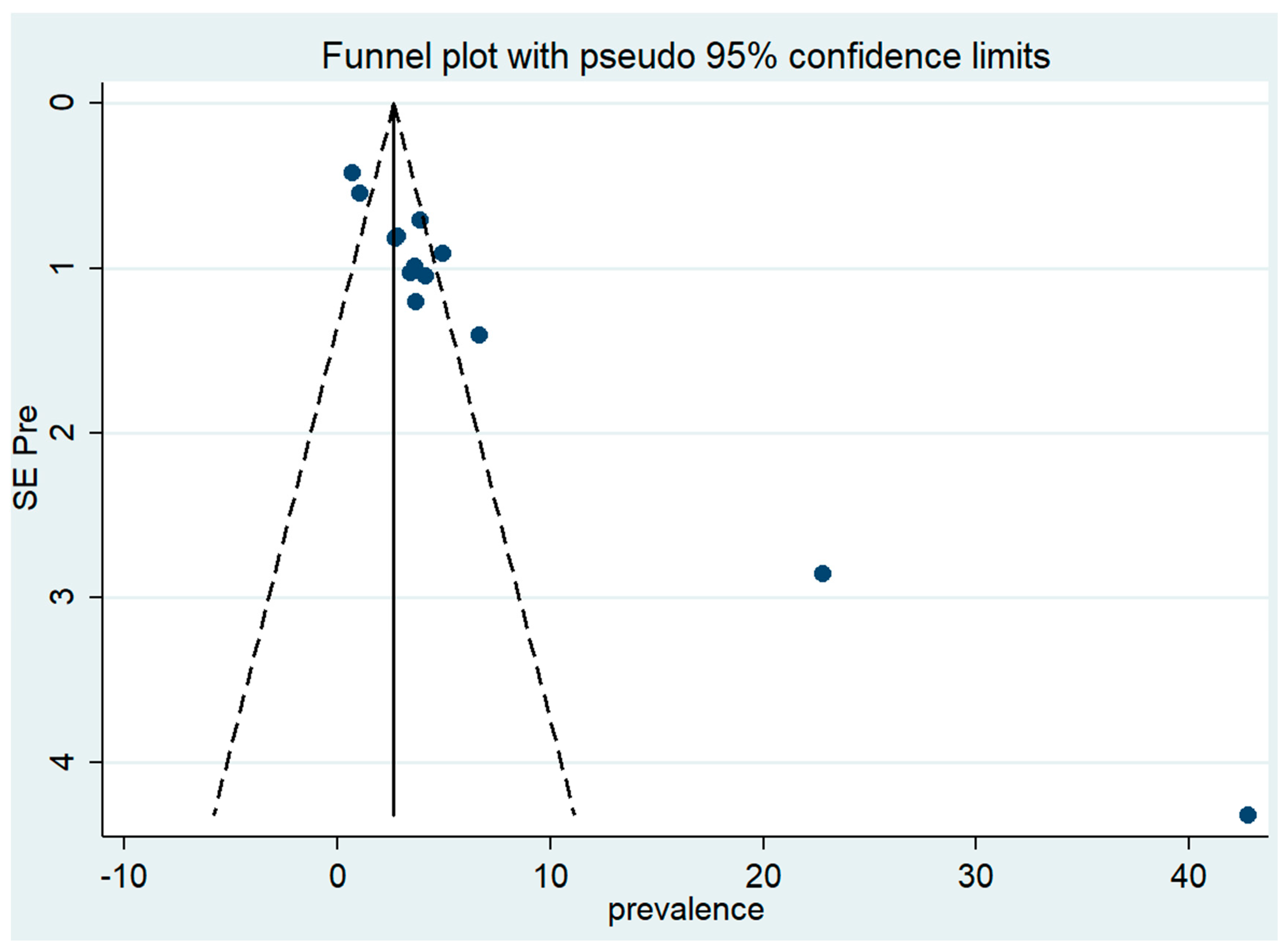 Tropicalmed 08 00114 g007