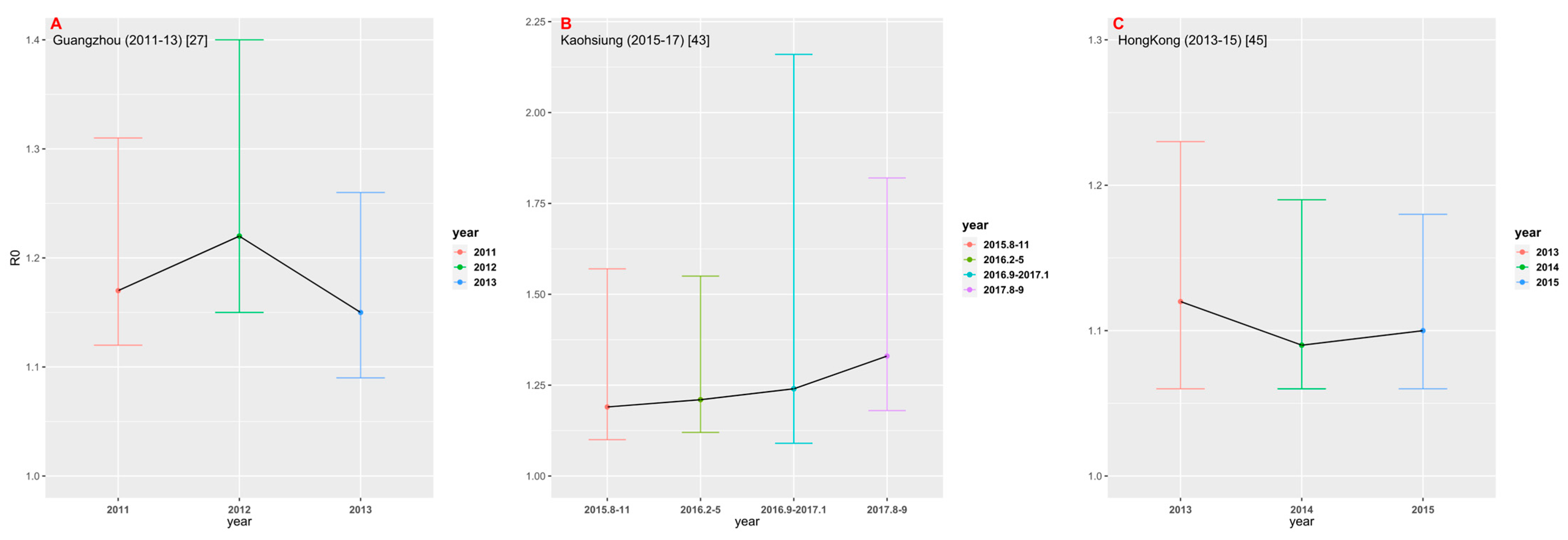 Tropicalmed 08 00116 g006 Tropicalmed 08 00116 g006