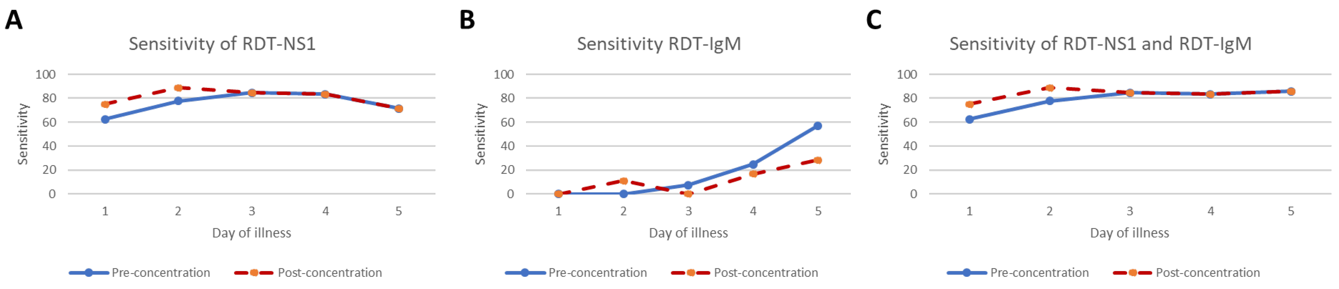 Tropicalmed 08 00117 g002 Tropicalmed 08 00117 g002