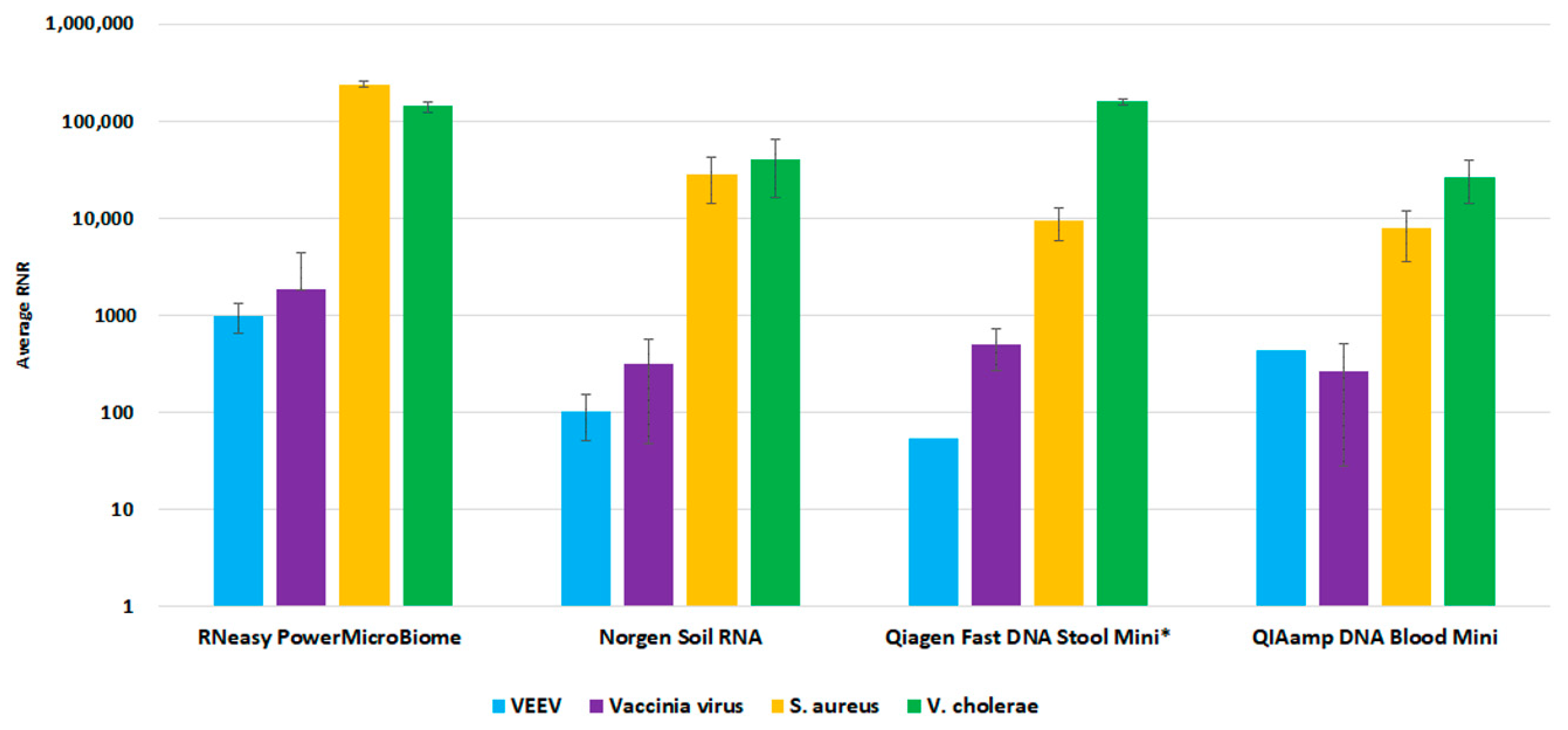 Tropicalmed 08 00121 g006