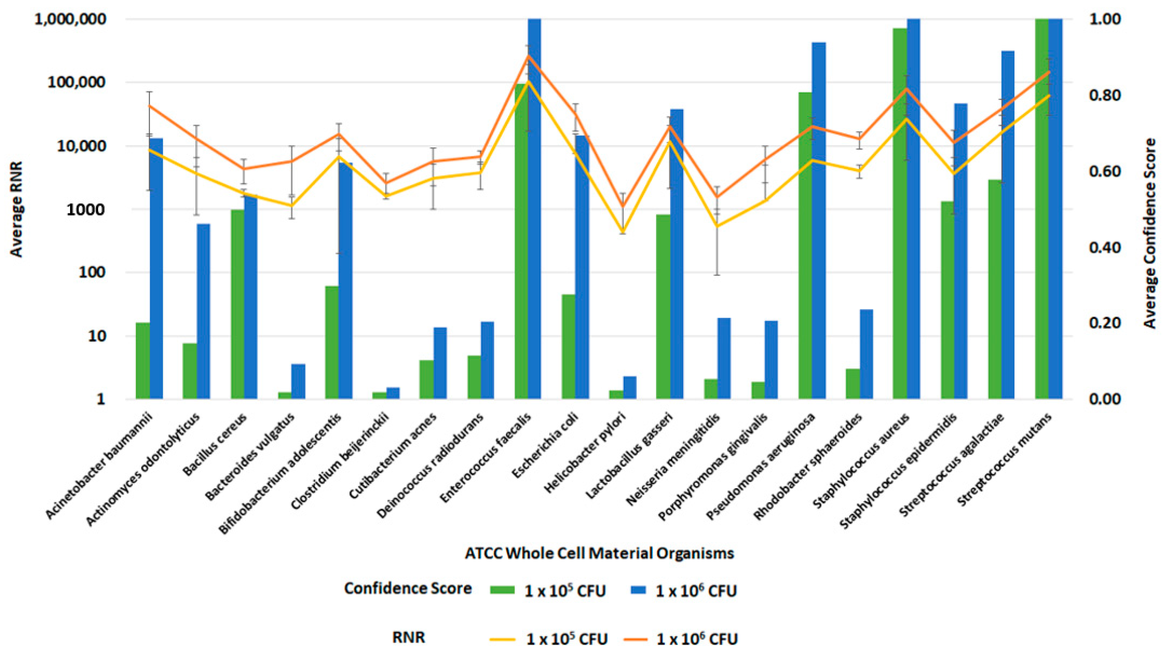 Tropicalmed 08 00121 g012