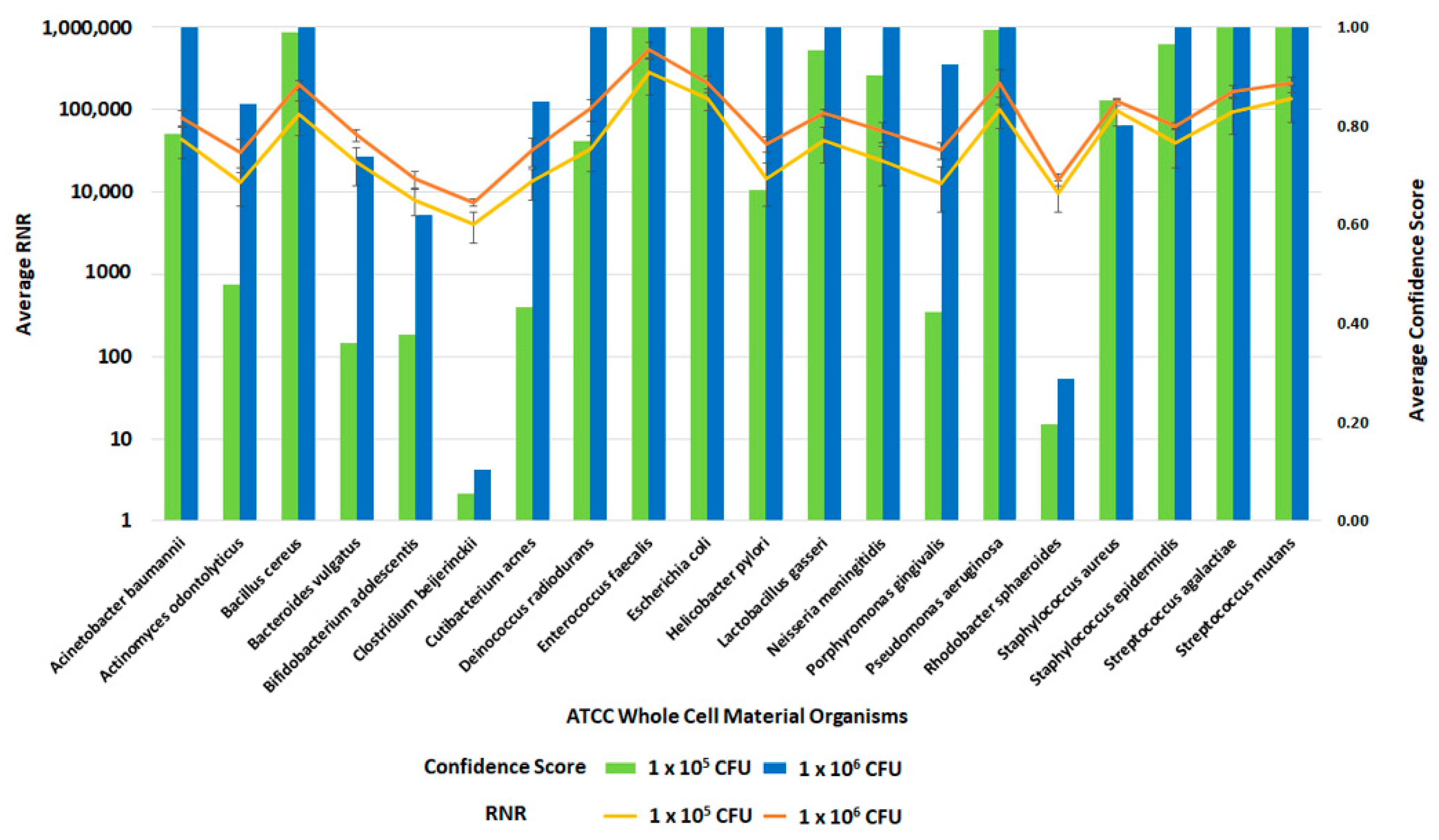 Tropicalmed 08 00121 g013