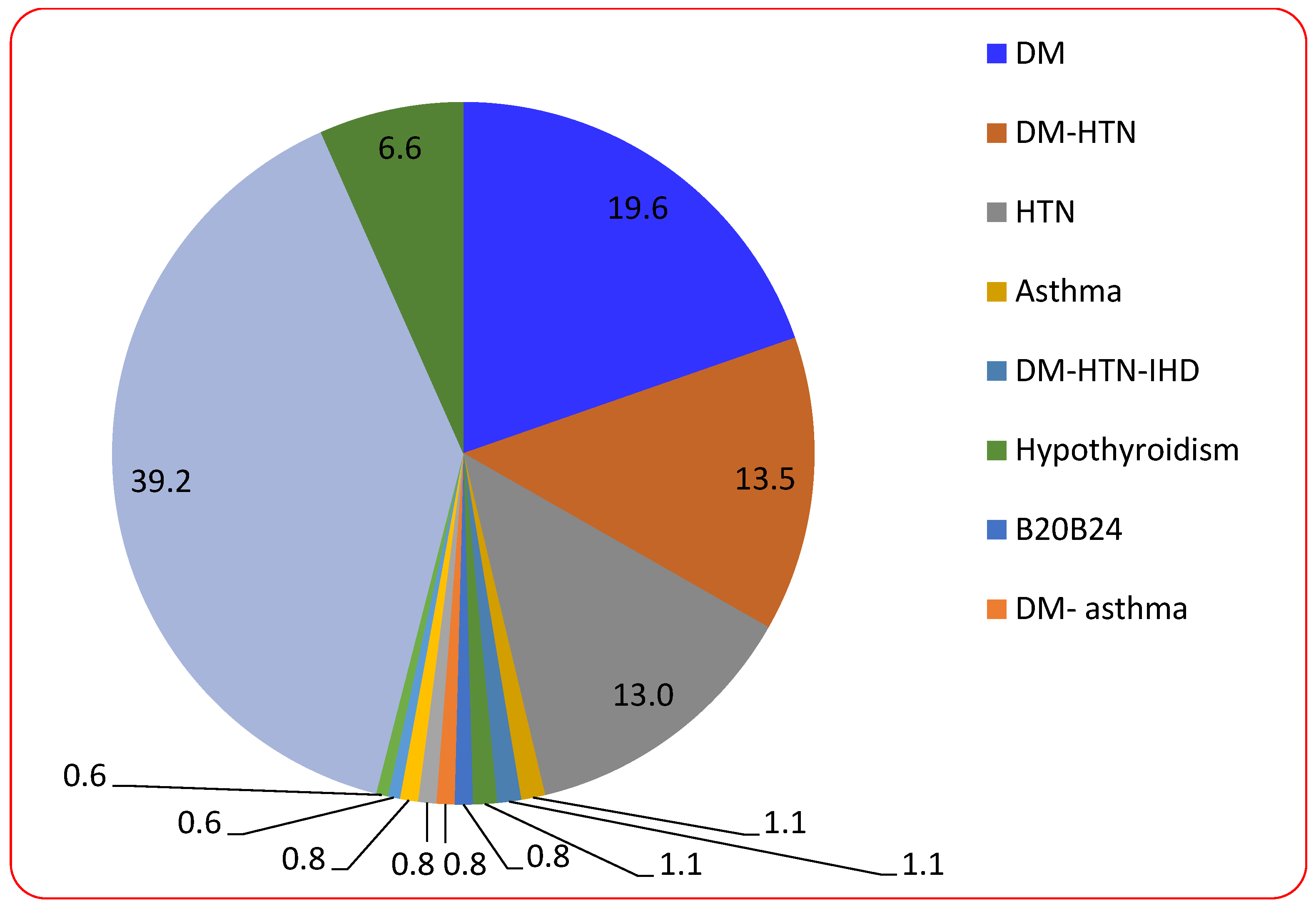 Tropicalmed 08 00129 g001
