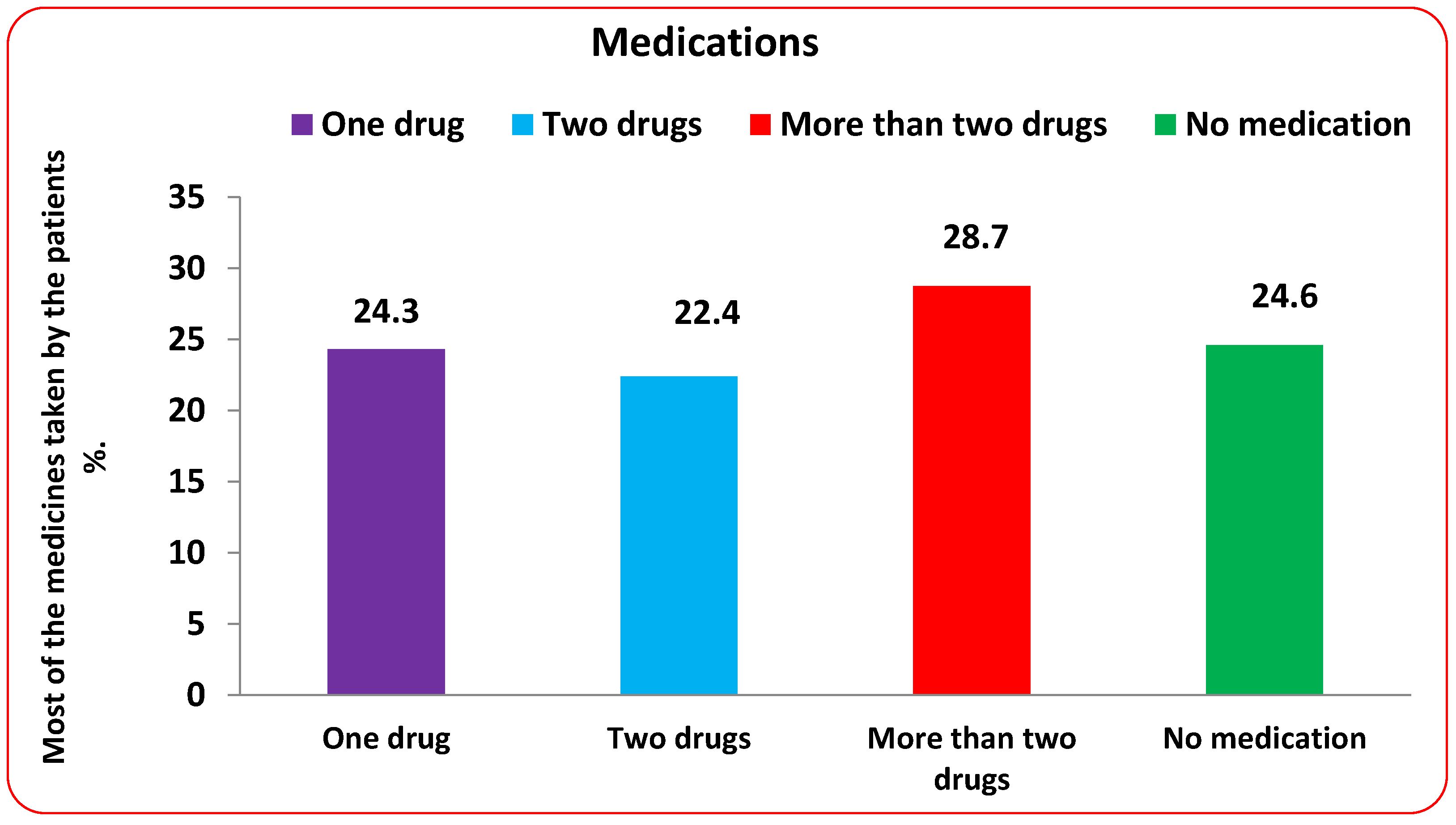 Tropicalmed 08 00129 g002